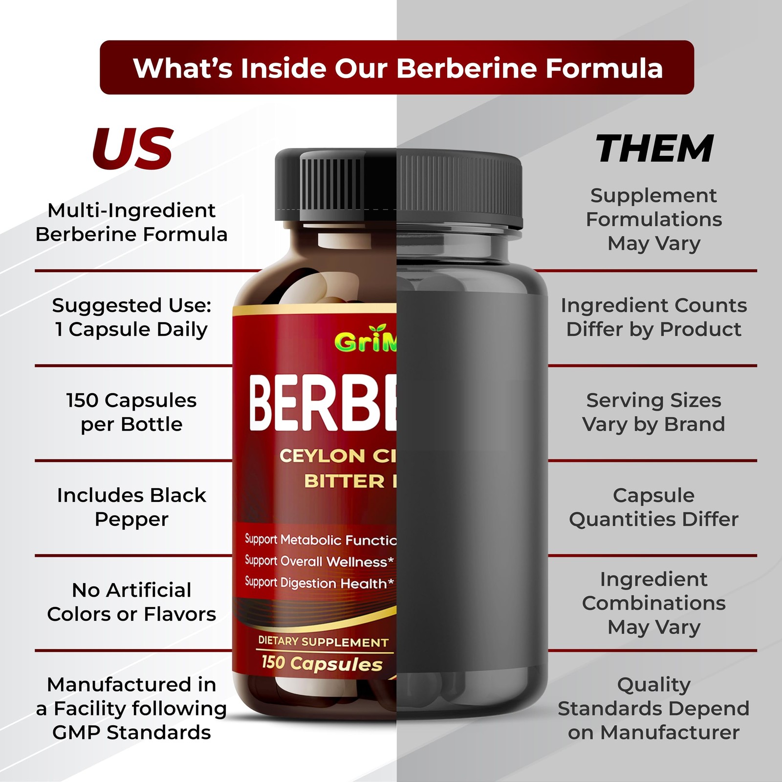 GriMed Berberine – Dietary Supplement with Ceylon 150 Count (Pack of 1)