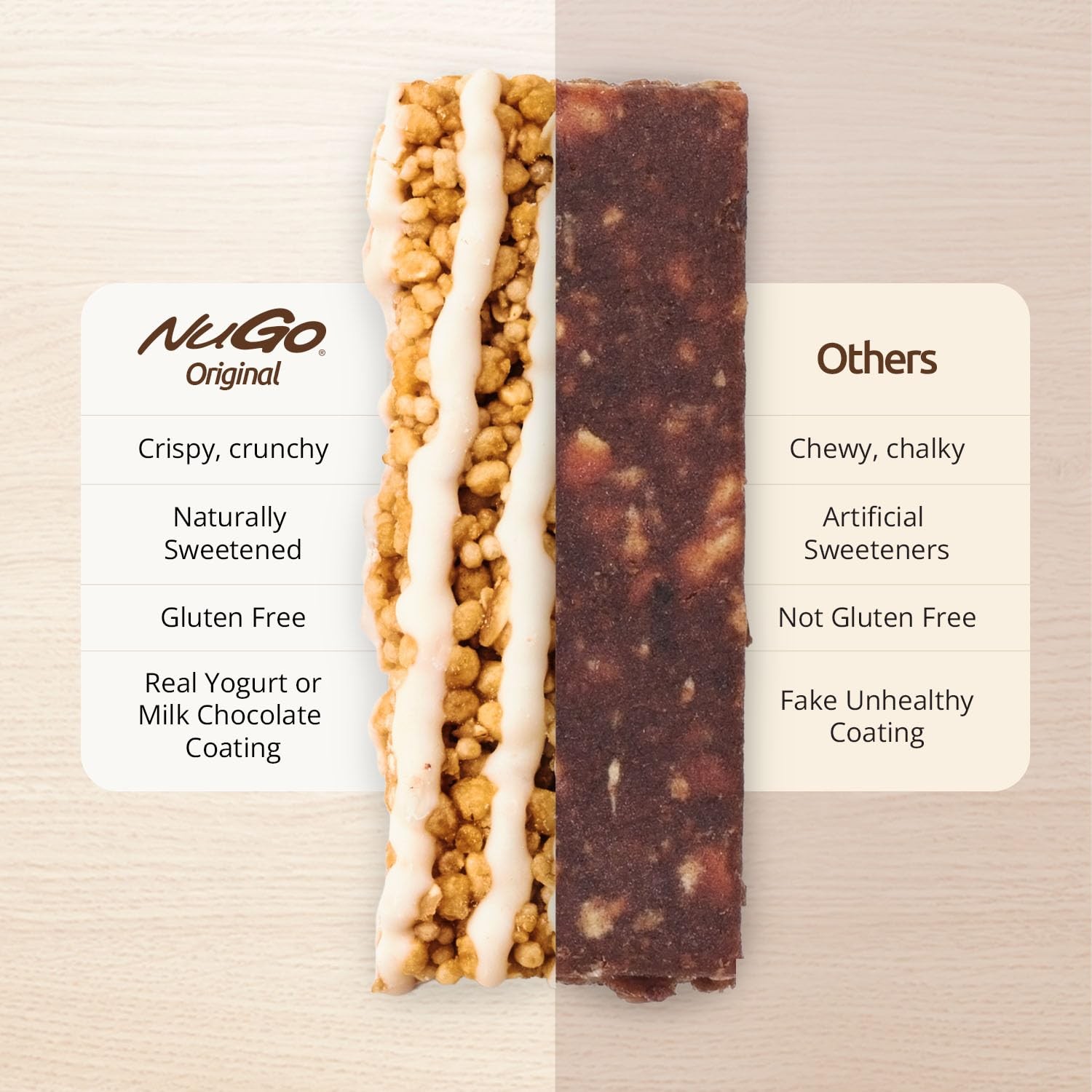 NuGo Original, Coffee, 11g Protein Bar, Gluten Free, 15 15 Count (Pack of 1)