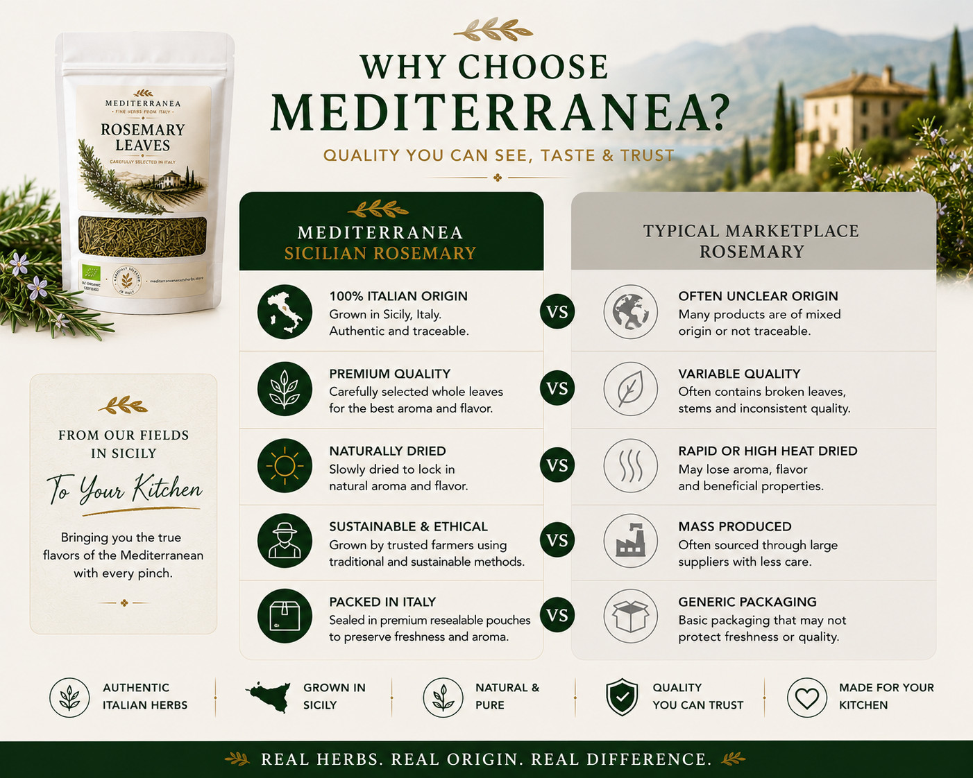 Organic Dried Rosemary Leaves, Premium Italian Herb, Mediterranean Culinary Herb