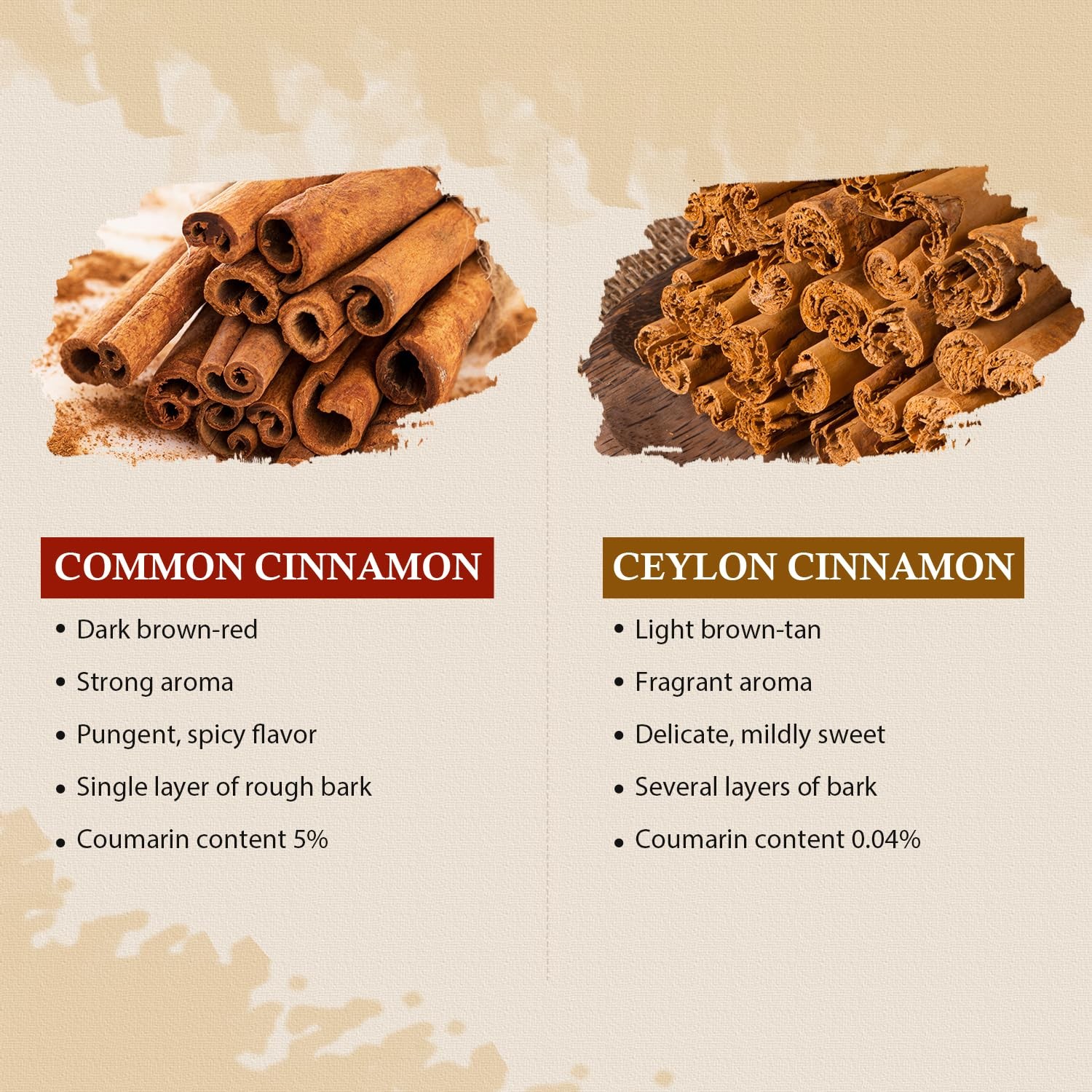 Organic Ceylon Cinnamon Sticks, 1 Ounce Pack of 1, True Cinnamon Farmed in Sr…