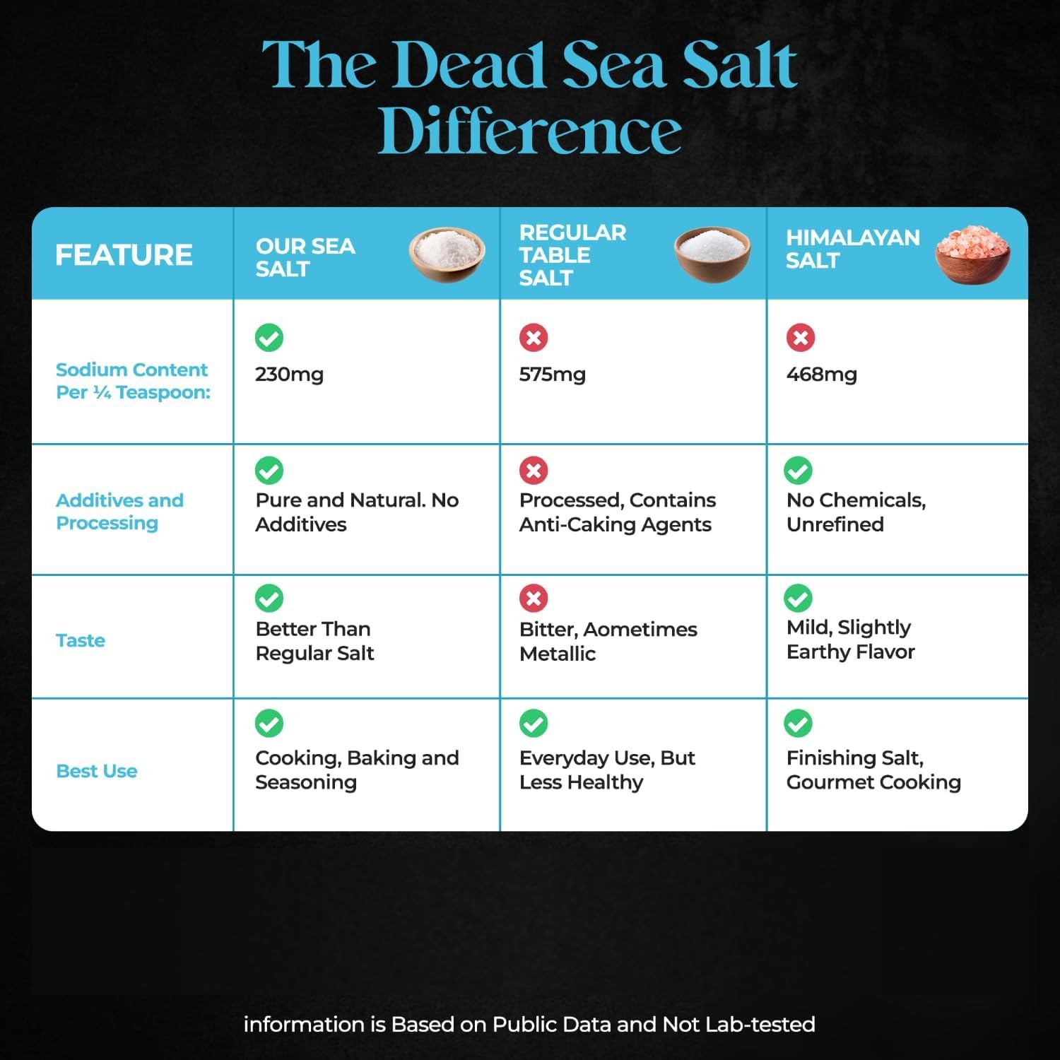 Natural Low Sodium Sea Salt – 100% Kosher, 60% Less Sodium, Bulk 5 Lb Bag