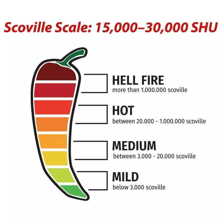 Dried Arbol Chili Peppers (Chile de Arbol) WT: 1LB, 2LB, 3LB 4LB & 5LB !