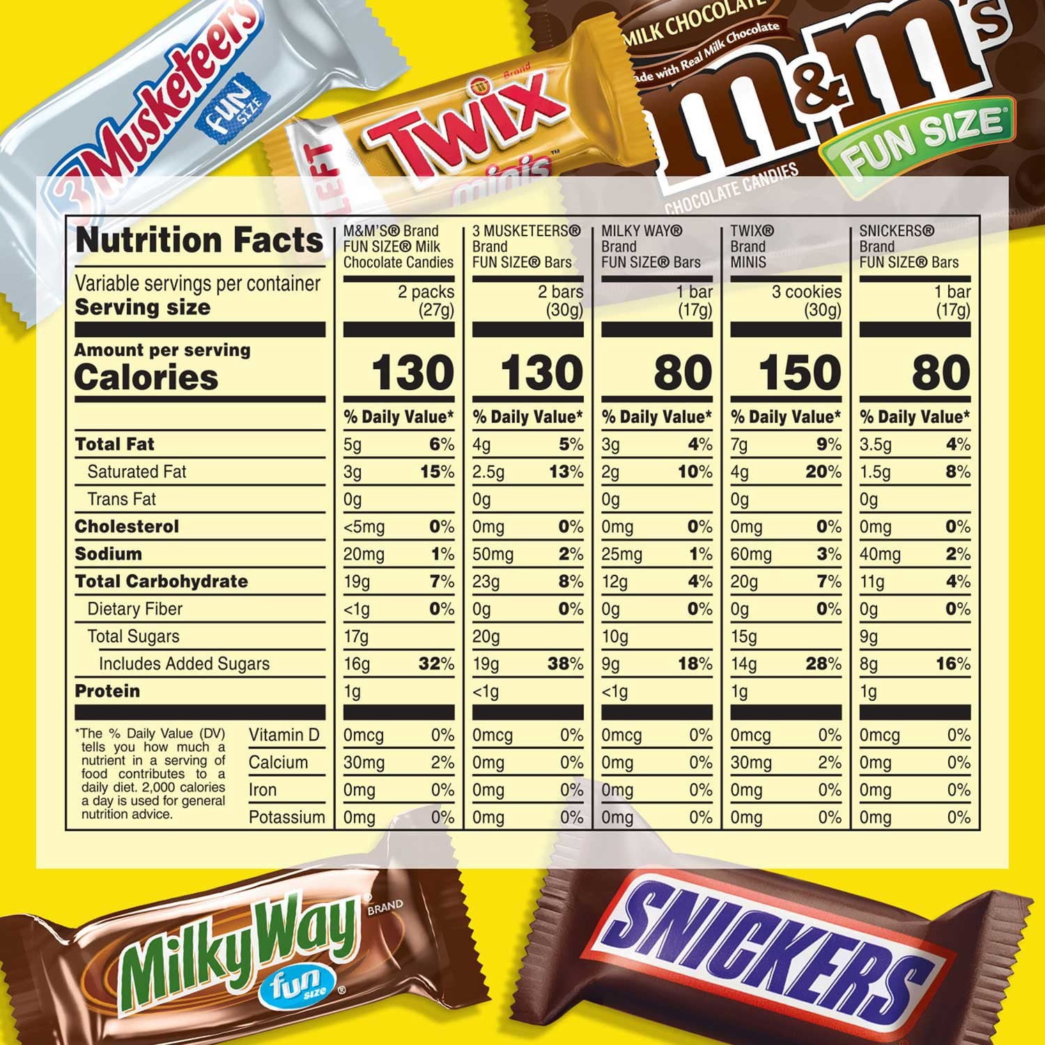 Mars Milk Chocolate Variety Pack Candy, 290 pcs.