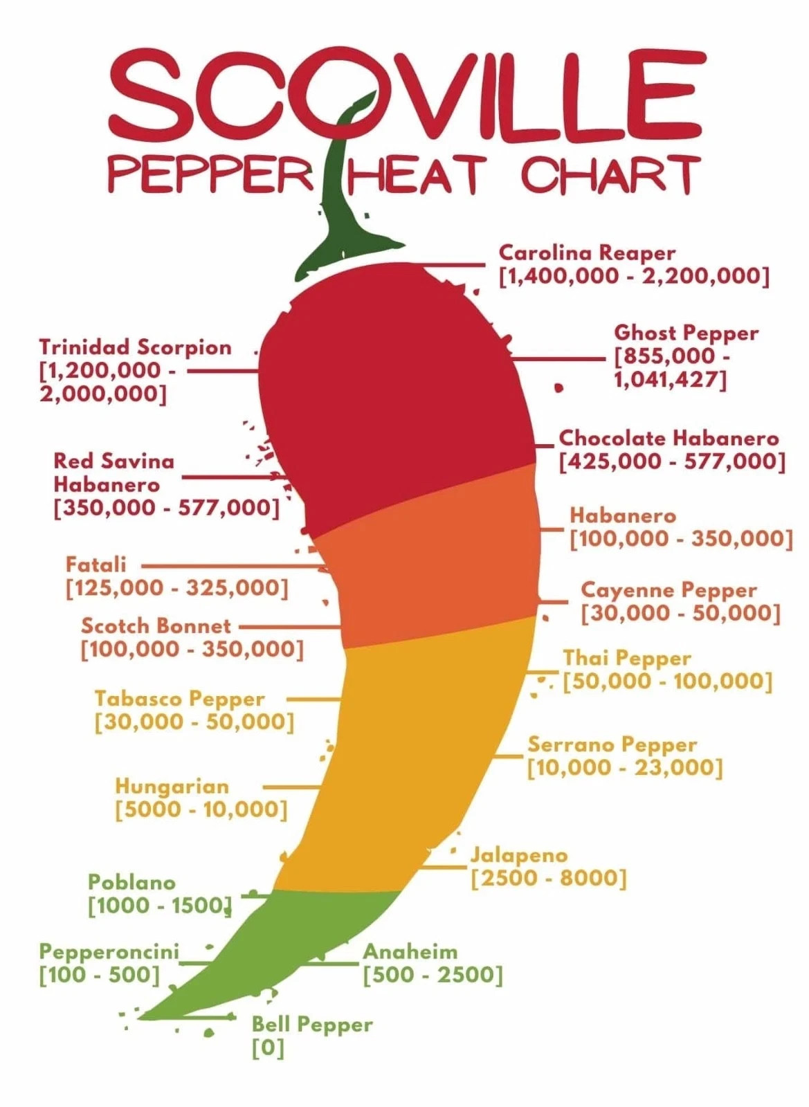 Carolina Reaper Dried Chili Peppers – 55 Pods + Free Hot Sauce Recipe!