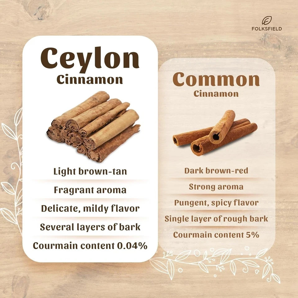 Folksfield Organic Ceylon Cinnamon Sticks from Sri Lanka Grade