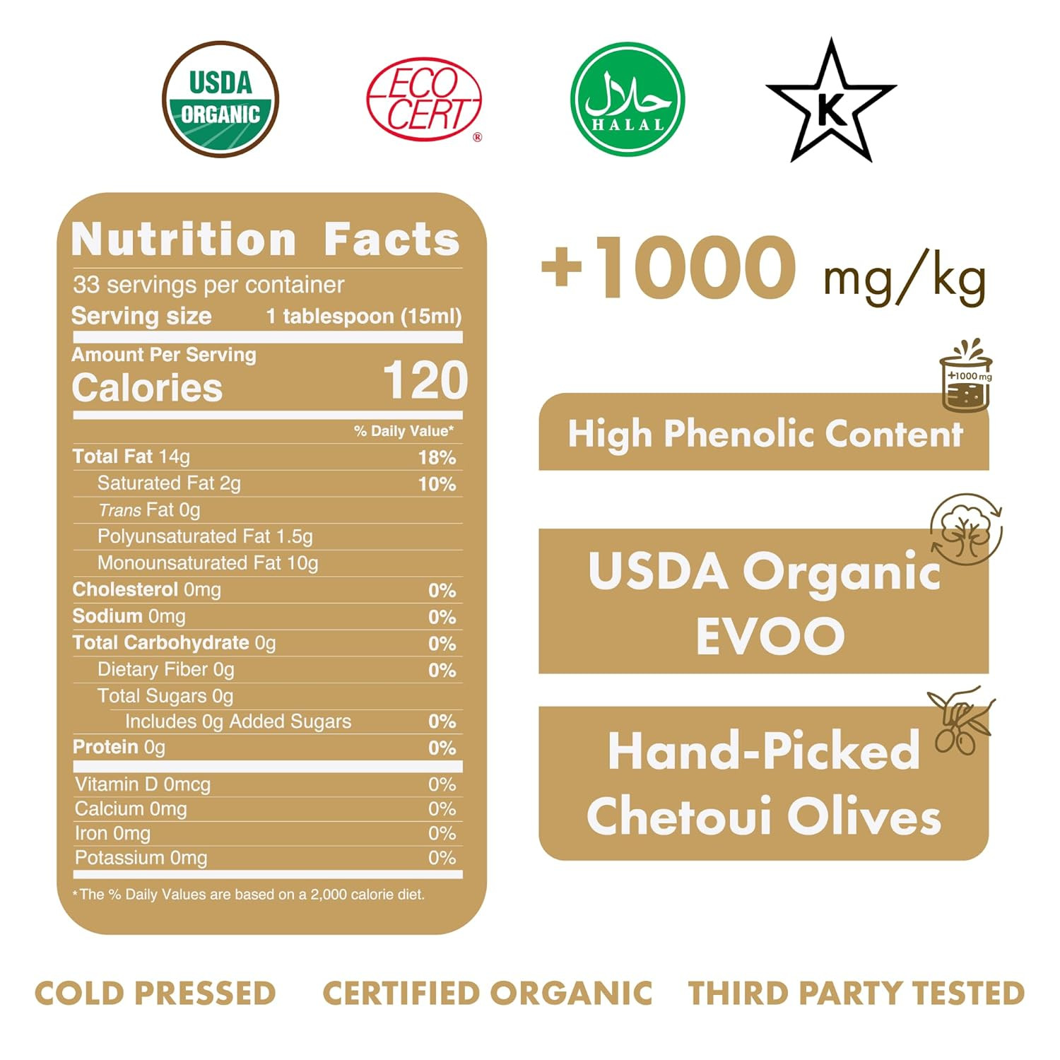 Extremely High Phenolic Signature Organic EVOO (1000+ Mg/Kg), USDA Organic Tunis