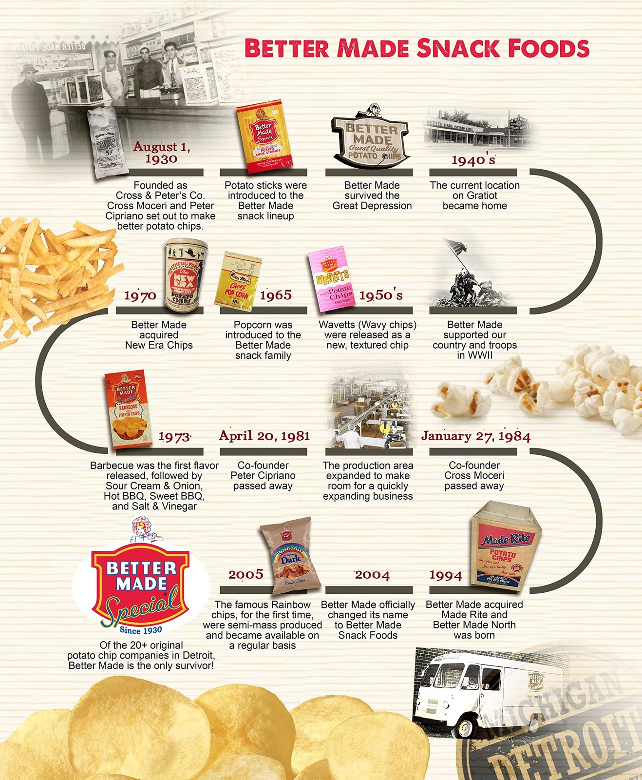 Better Made Potato Sticks 5oz Canister – Shoestring 5 Ounce (Pack of 1)