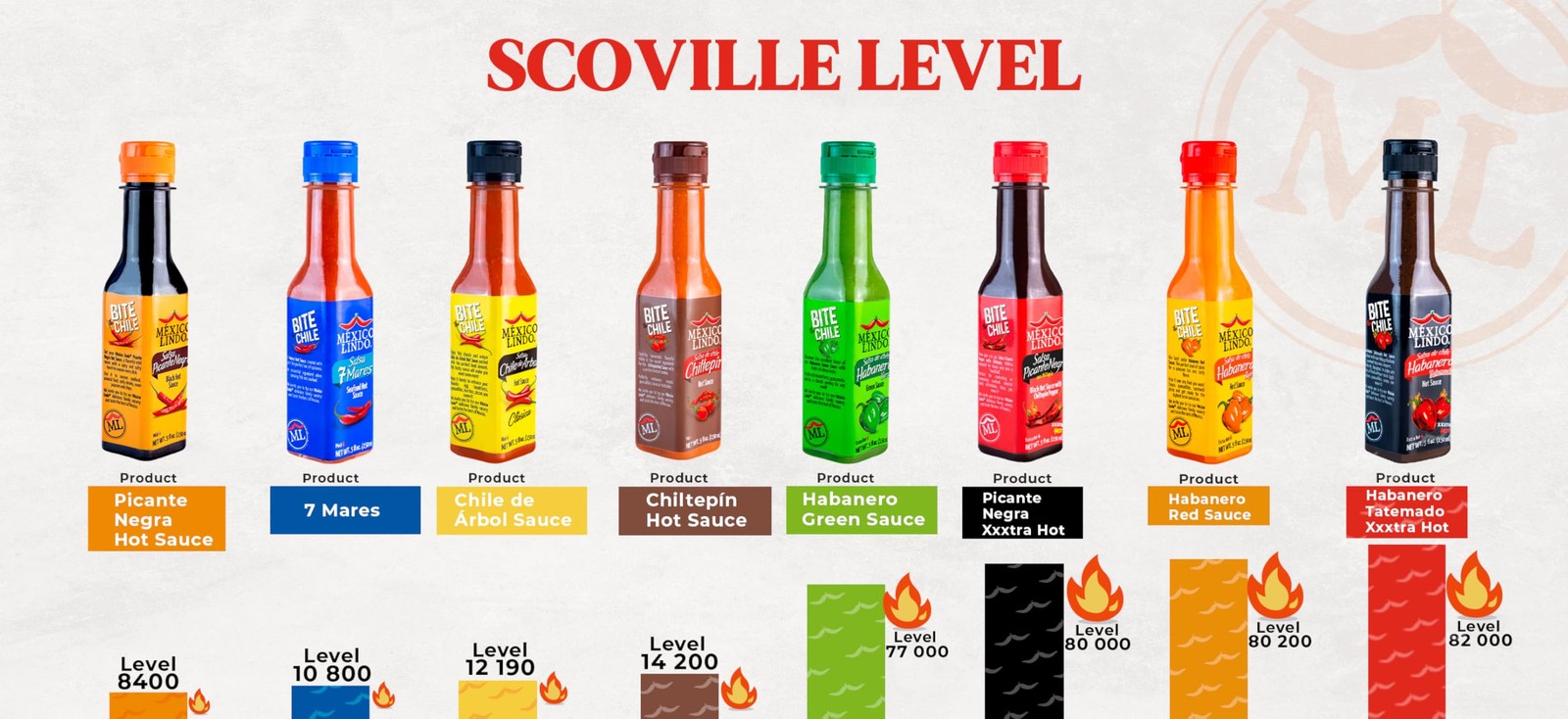 Mexico Lindo 7 Mares Hot Sauce | Perfect for Fish & Seafood | 10,800 Scoville…