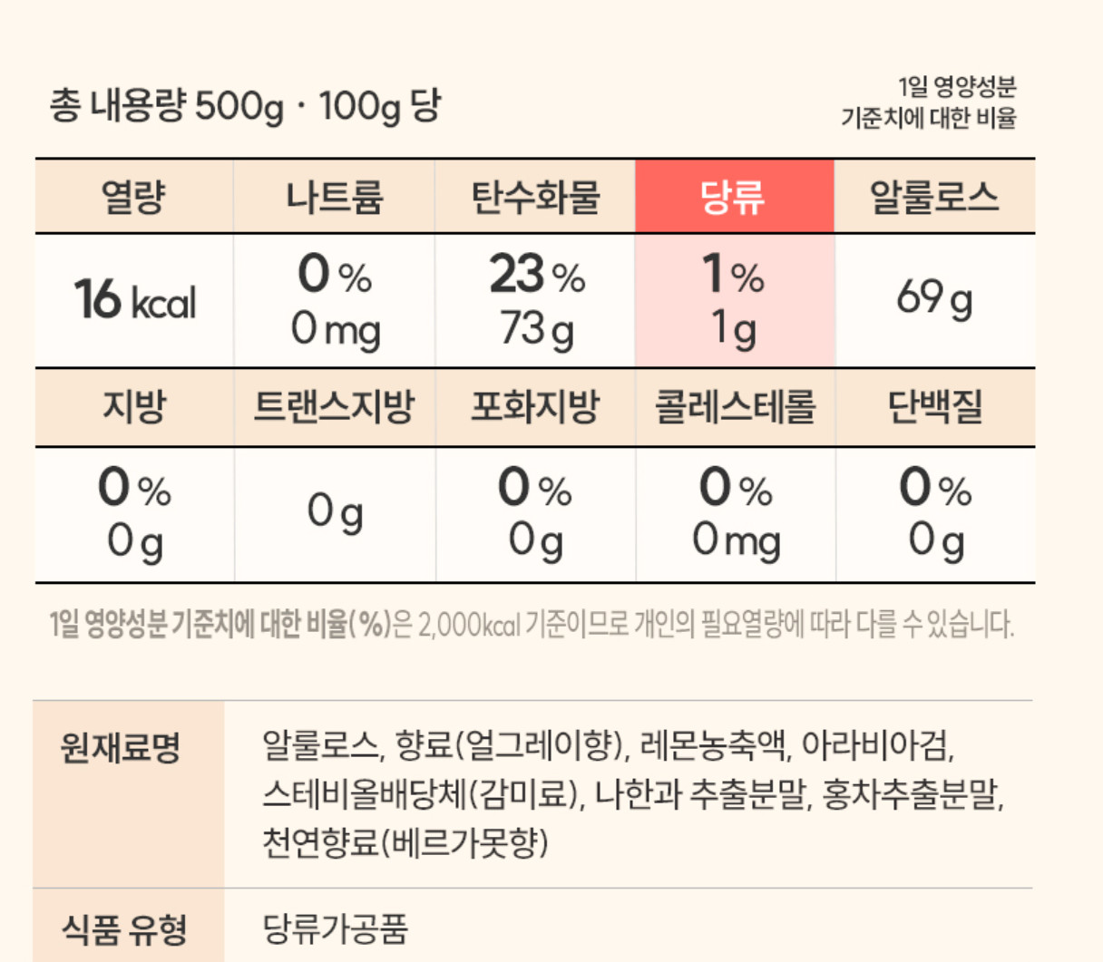 Korea My Normal Low Sugar Earl Grey Syrup 500g
