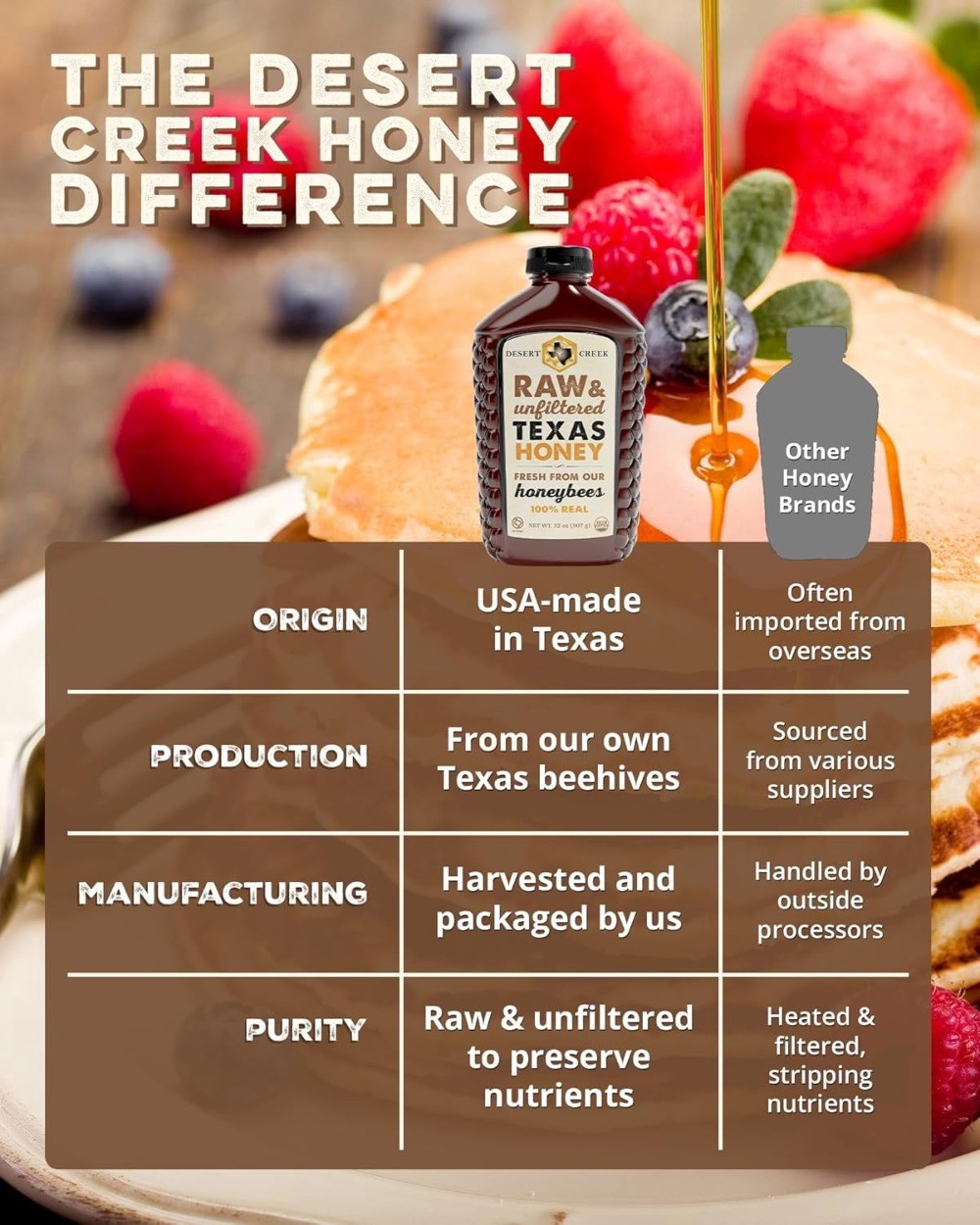 Pure Raw Honey from Texas – Unfiltered, Unpasteurized, 2 lbs, Local Beekeeper