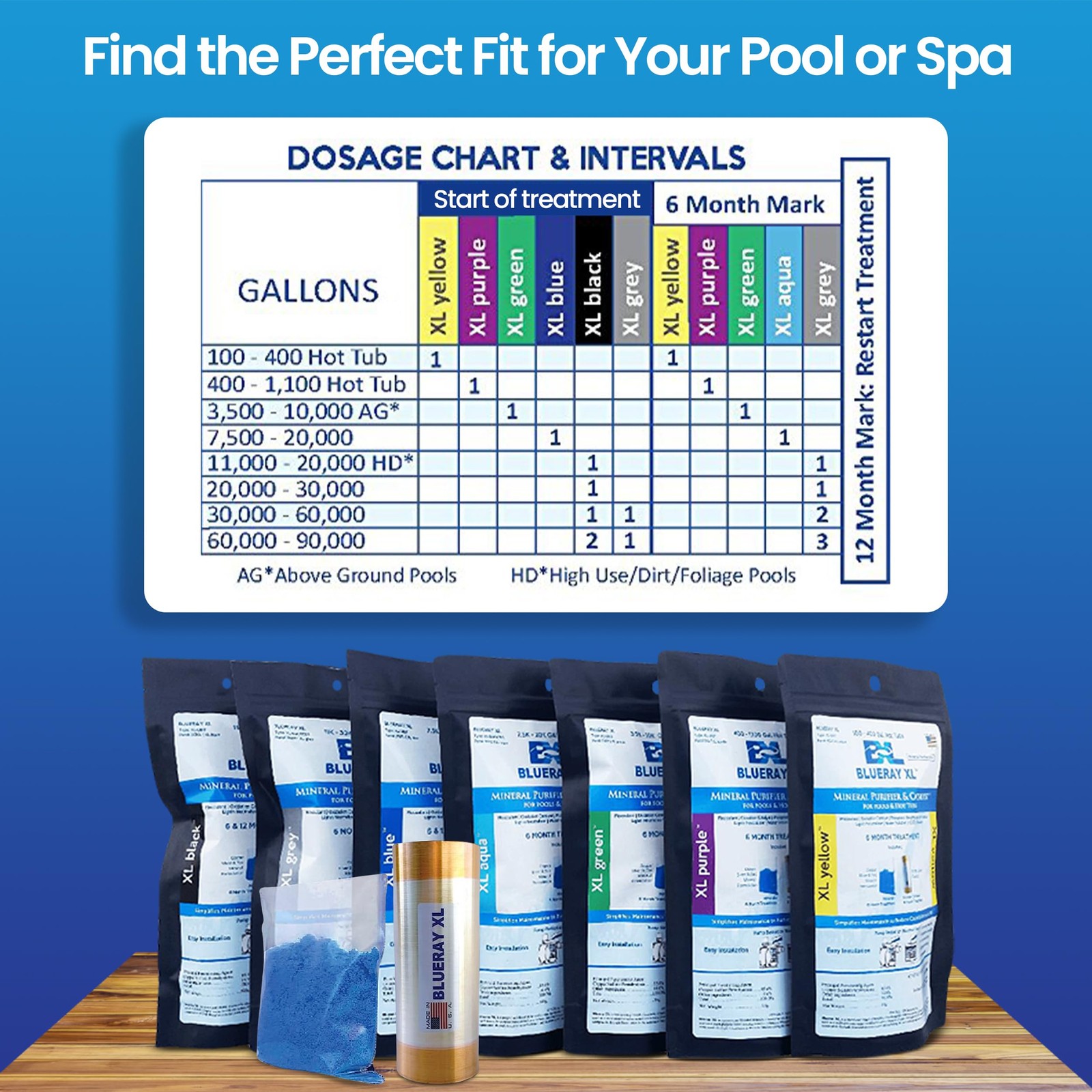 Xl Blue Mineral Purifier & Catalyst For Pools And Hot Tubs Unit For 7.5k20k Gal.
