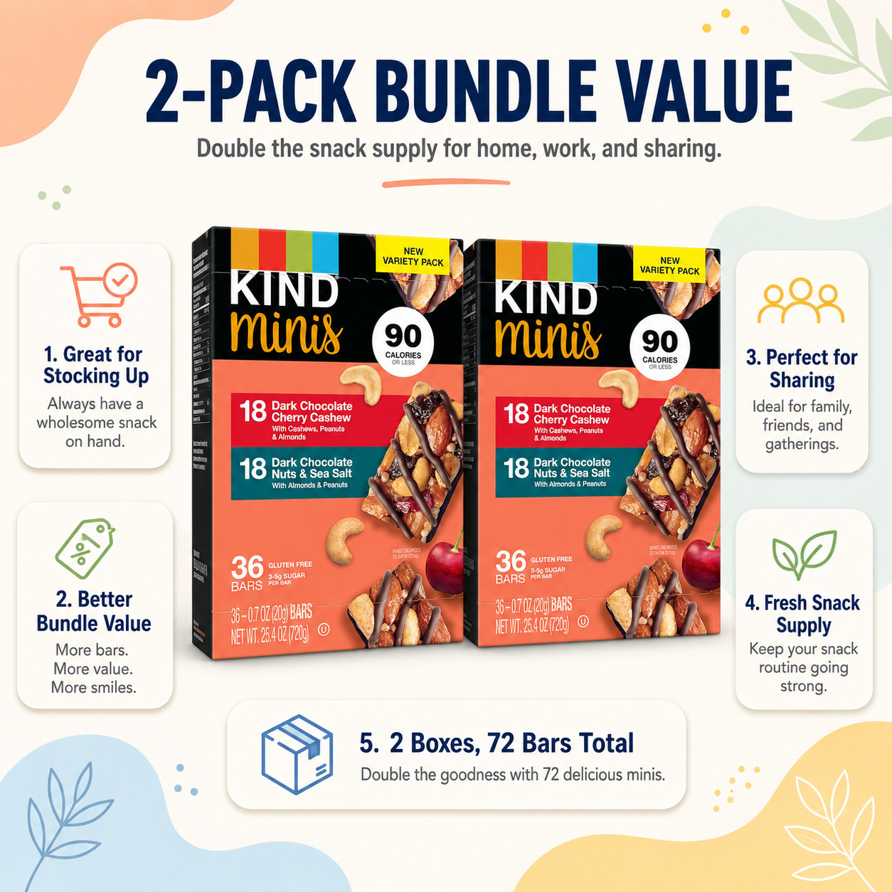 2 Pack KIND Mini’s Dark Chocolate Variety Pack, 0.7 oz, 36-count