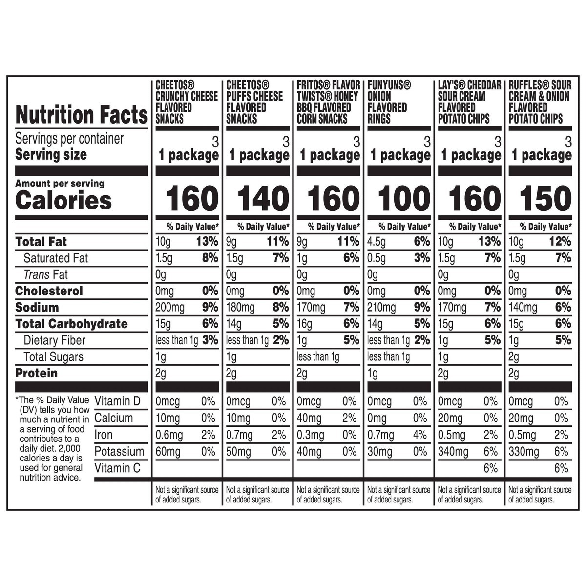Variety Pack Family Fun Mix – 28ct
