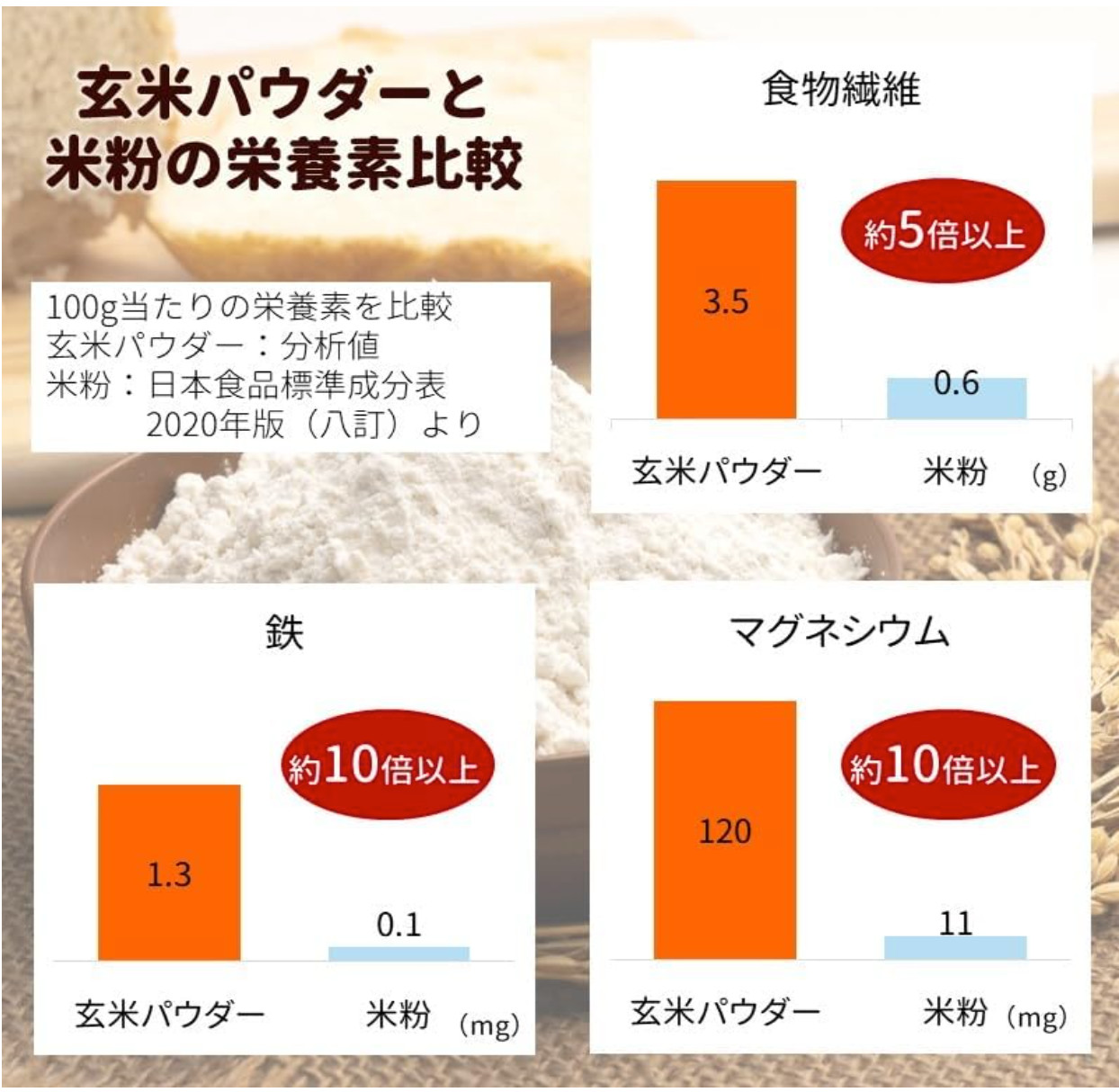 Brown rice powder 300gx2 Non-Gluten Rice Flour Certified Made in Japan Ship free