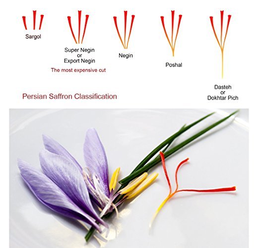 SAFFRON :GENUINE GRADE A+, ORGANICALLY GROWN SUPER NEGIN ( Directly from farmer)