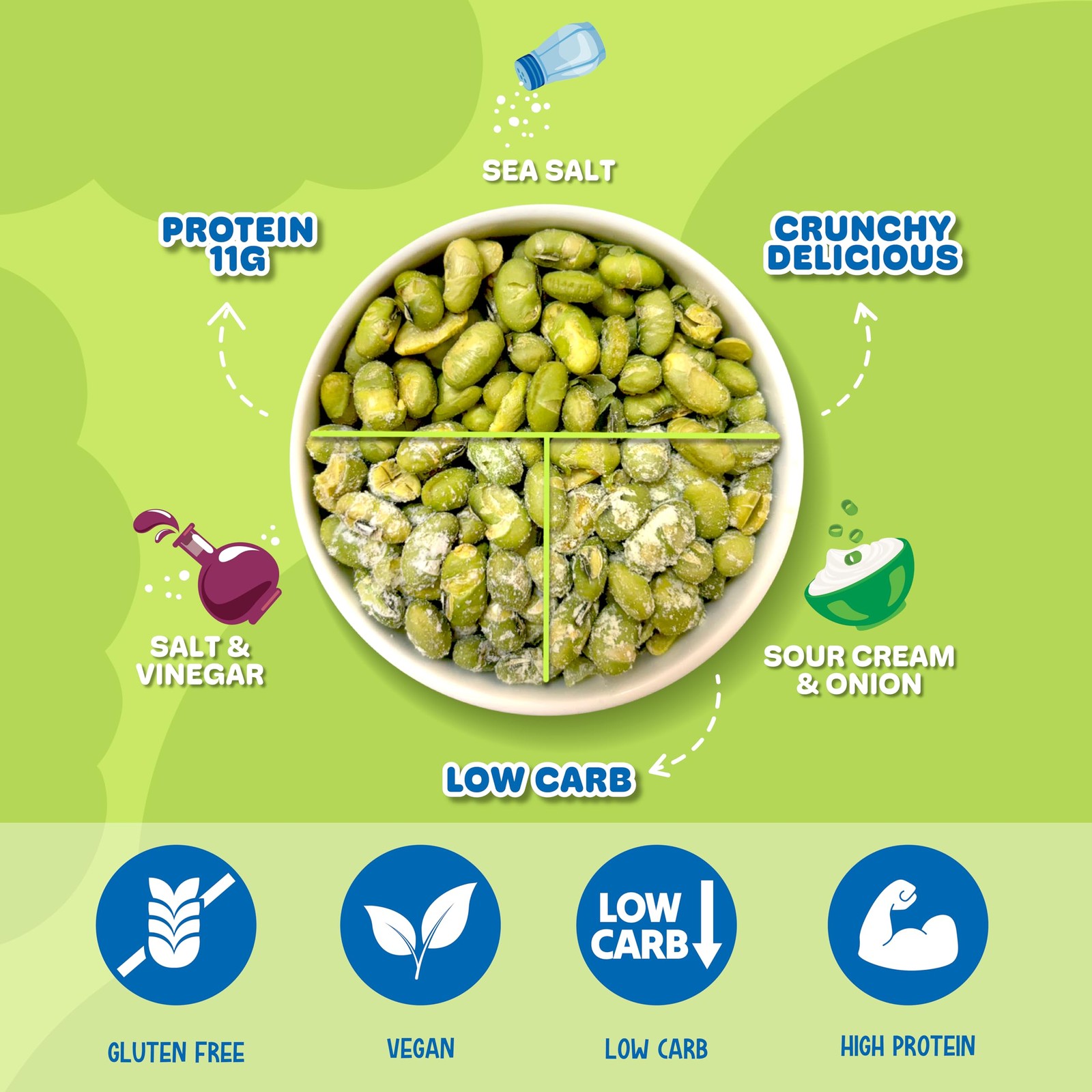 Crunchy Roasted Edamame Beans Snack (Variety Flavor 10 Pack) Healthy High Pro…