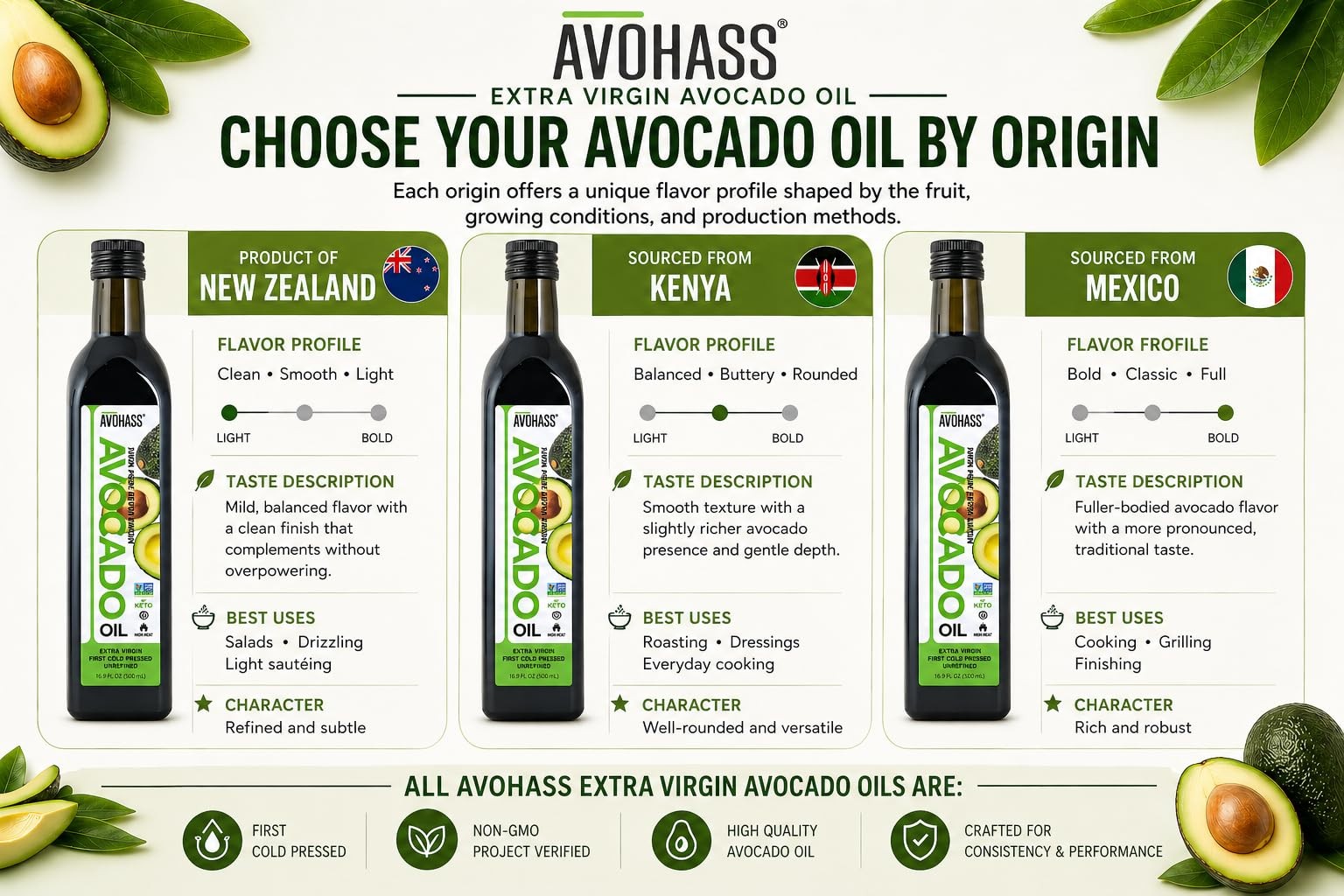 Avohass Kenya Extra Virgin Avocado Oil First Cold Pressed Unrefined 16.9 fl o…