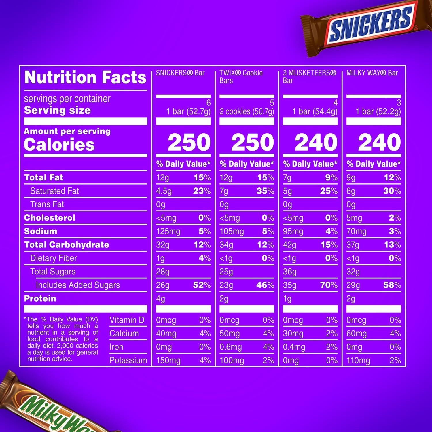 SNICKERS TWIX MILKY WAY 3 MUSKETEERS Individually Wrapped Variety Pack Full Size
