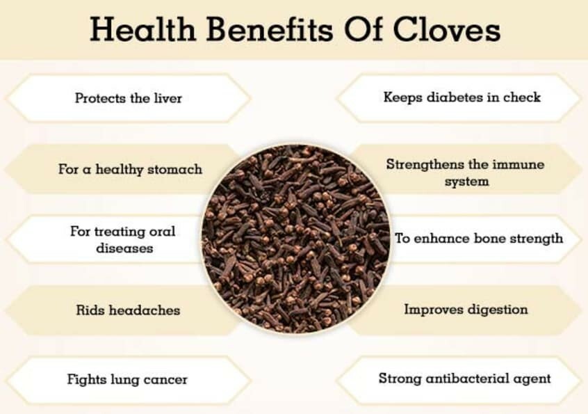 Cloves Powder Ground OZ 100% Organic Quality Pure Ceylon Spices