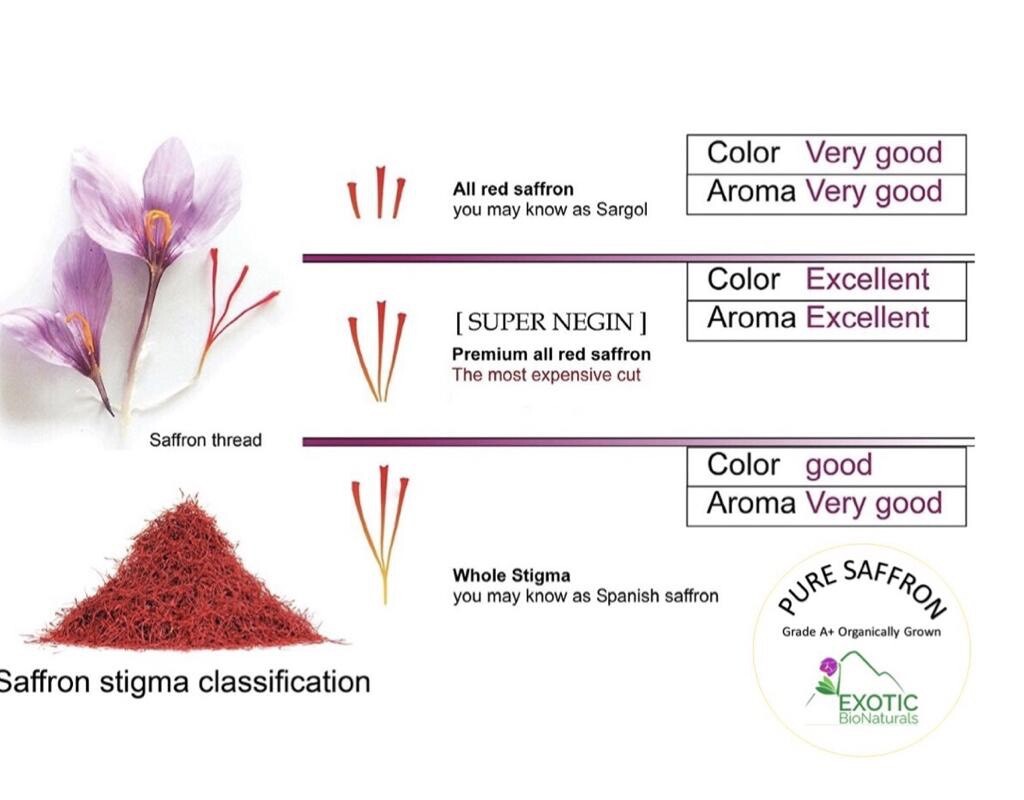 SAFFRON :GENUINE GRADE A+, ORGANICALLY GROWN SUPER NEGIN ( Directly from farmer)