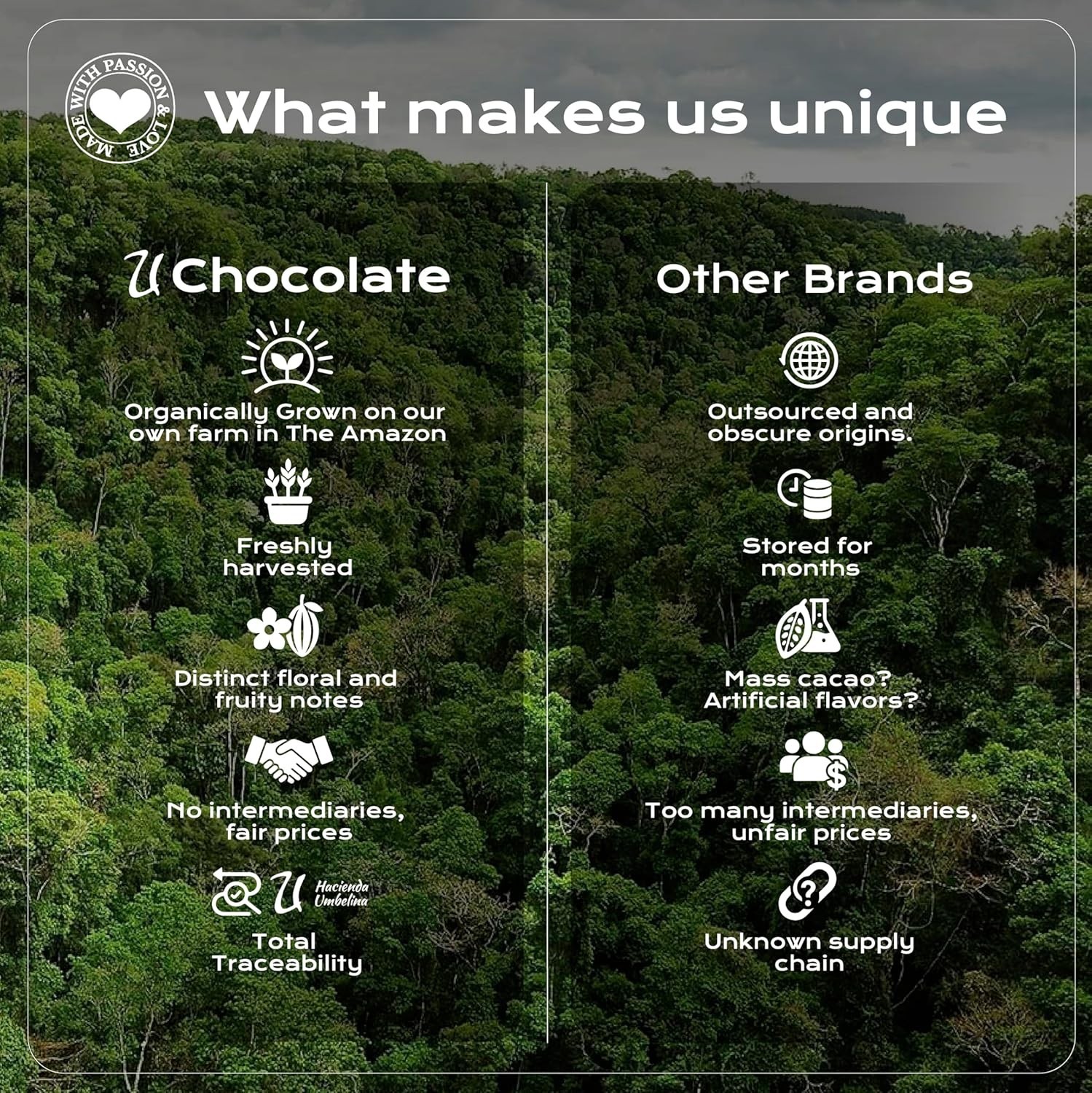 Organic Cacao Powder Raw Peruvian USDA Certified Non-GMO Vegan 16oz