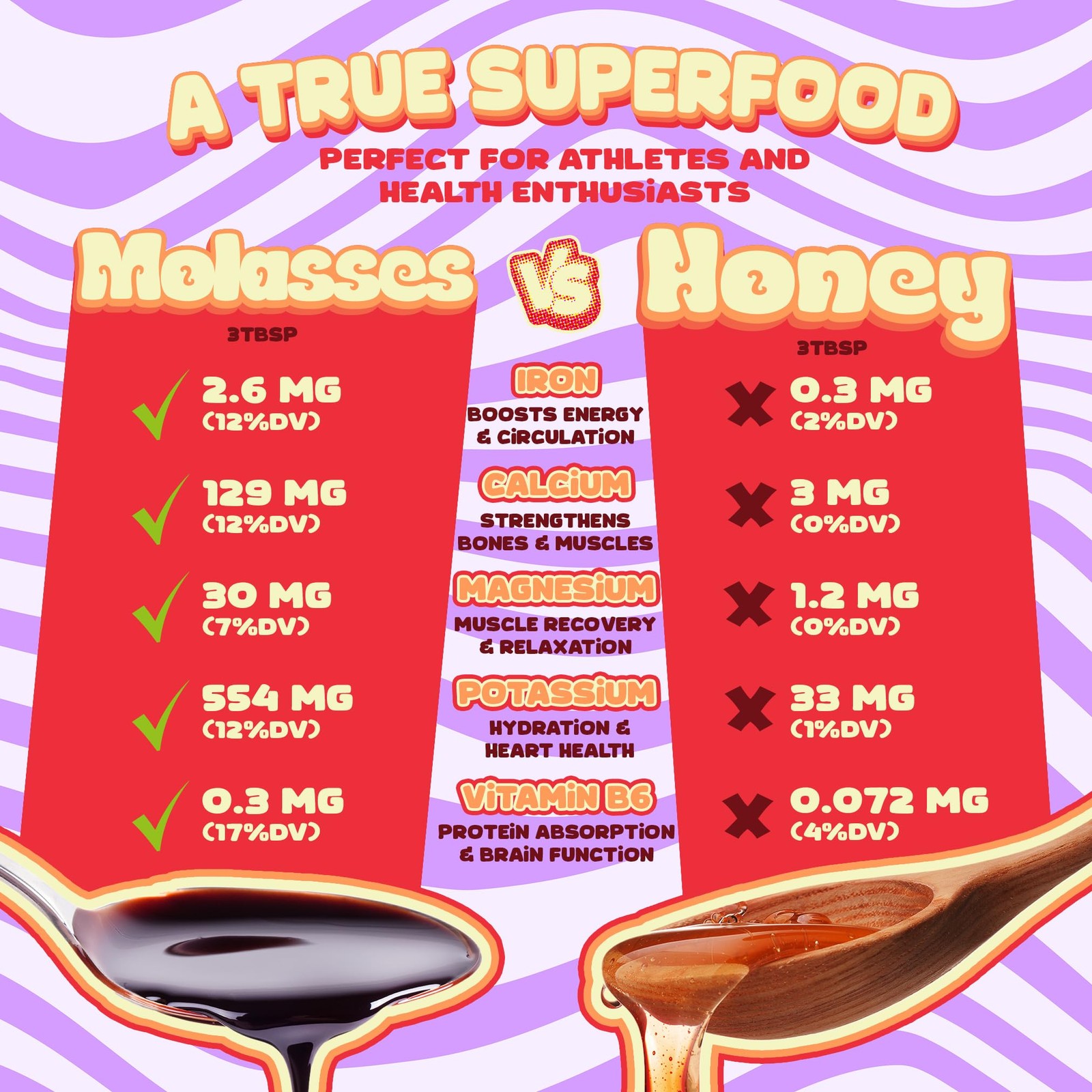 Molasses 32oz – Natural Sweetener with Rich Flavor | Iron-Rich Sugar Alternat…