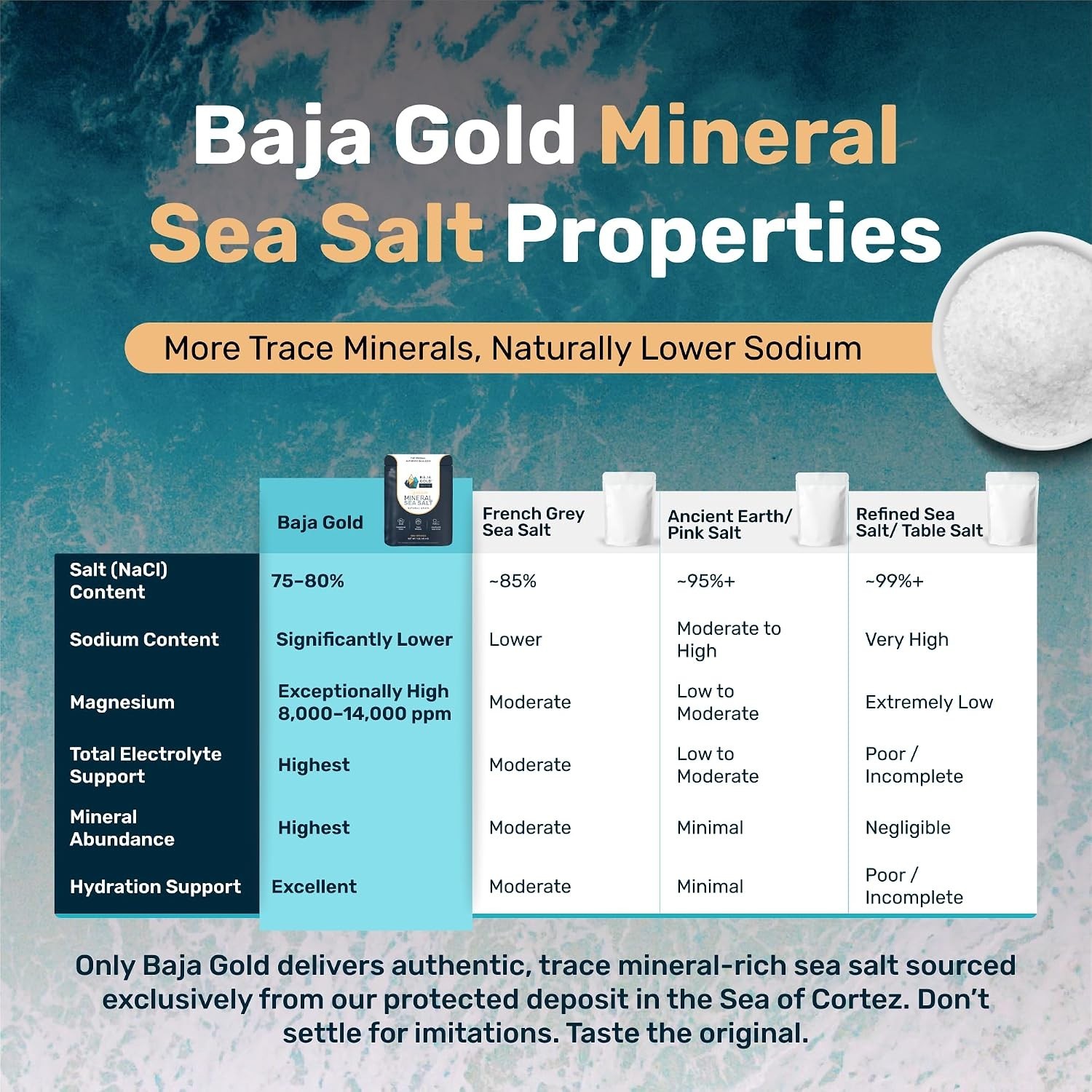 Natural Grain Mineral Sea Salt – 1 lb Lower Sodium Resealable Bag, Keto-Friendly