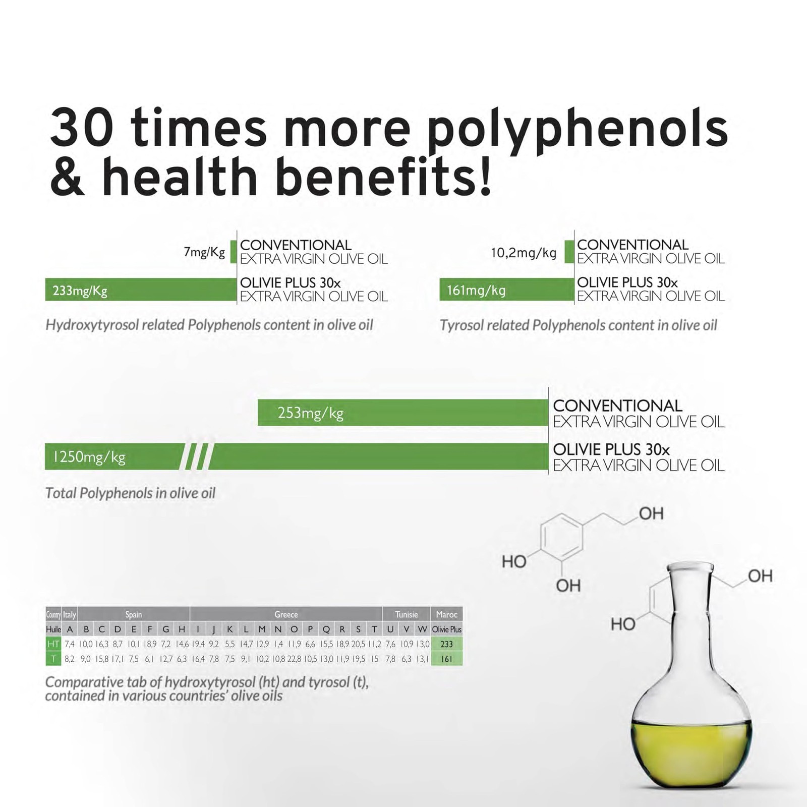Olivie Plus 30X Organic Extra Virgin Olive Oil 250ml Polyphenol Rich Desert EVOO