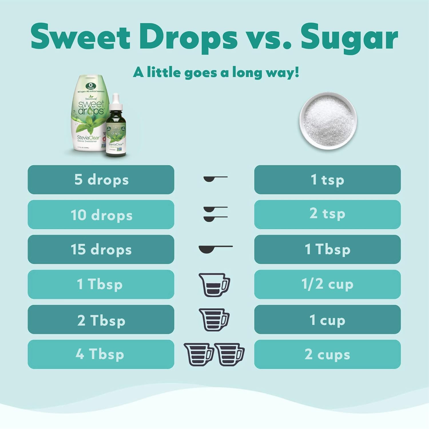 Sweet Drops – Flavored Stevia Liquid Sweetener, Stevia Extract, Zero Calories, G