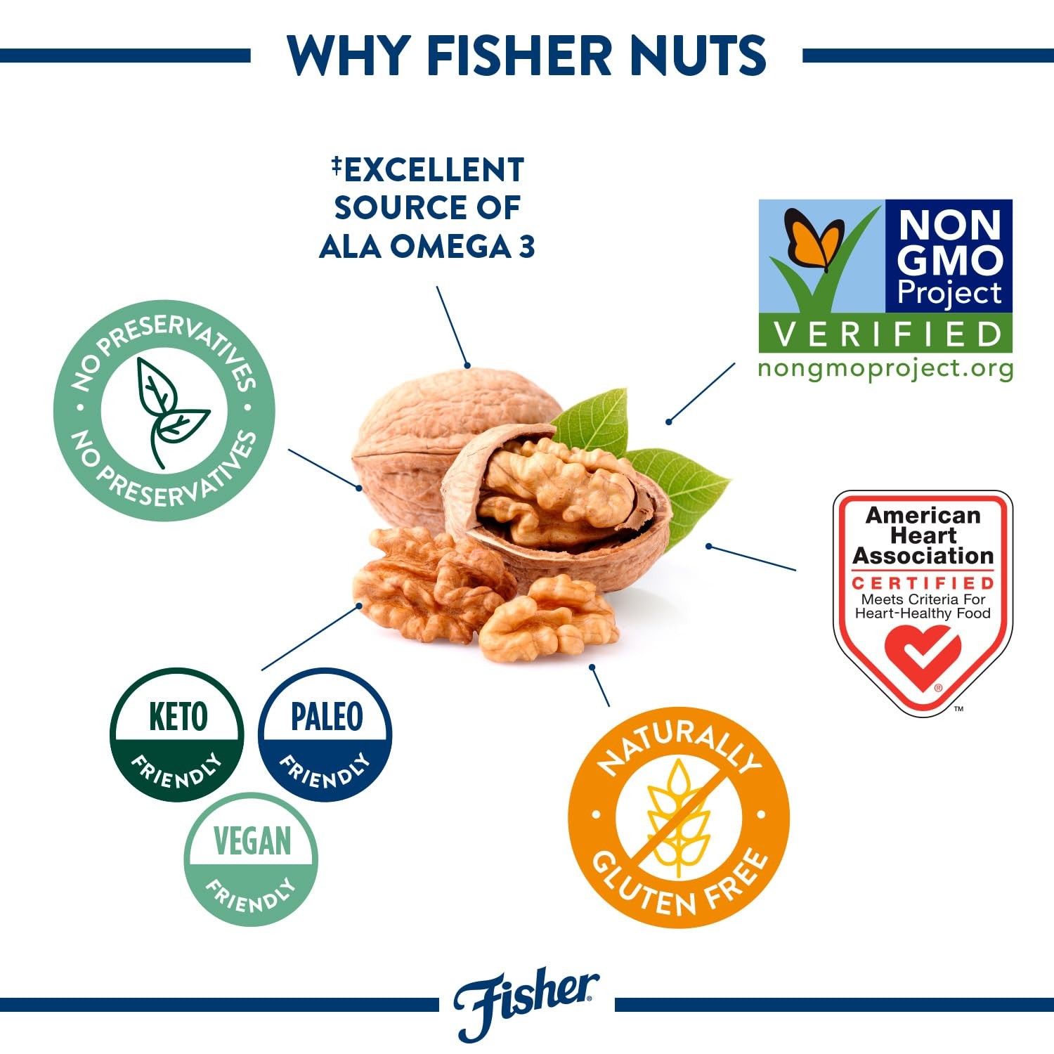Fisher Chopped Walnuts 2 Lb, 100% California Unsalted Walnuts for Baking & Co…