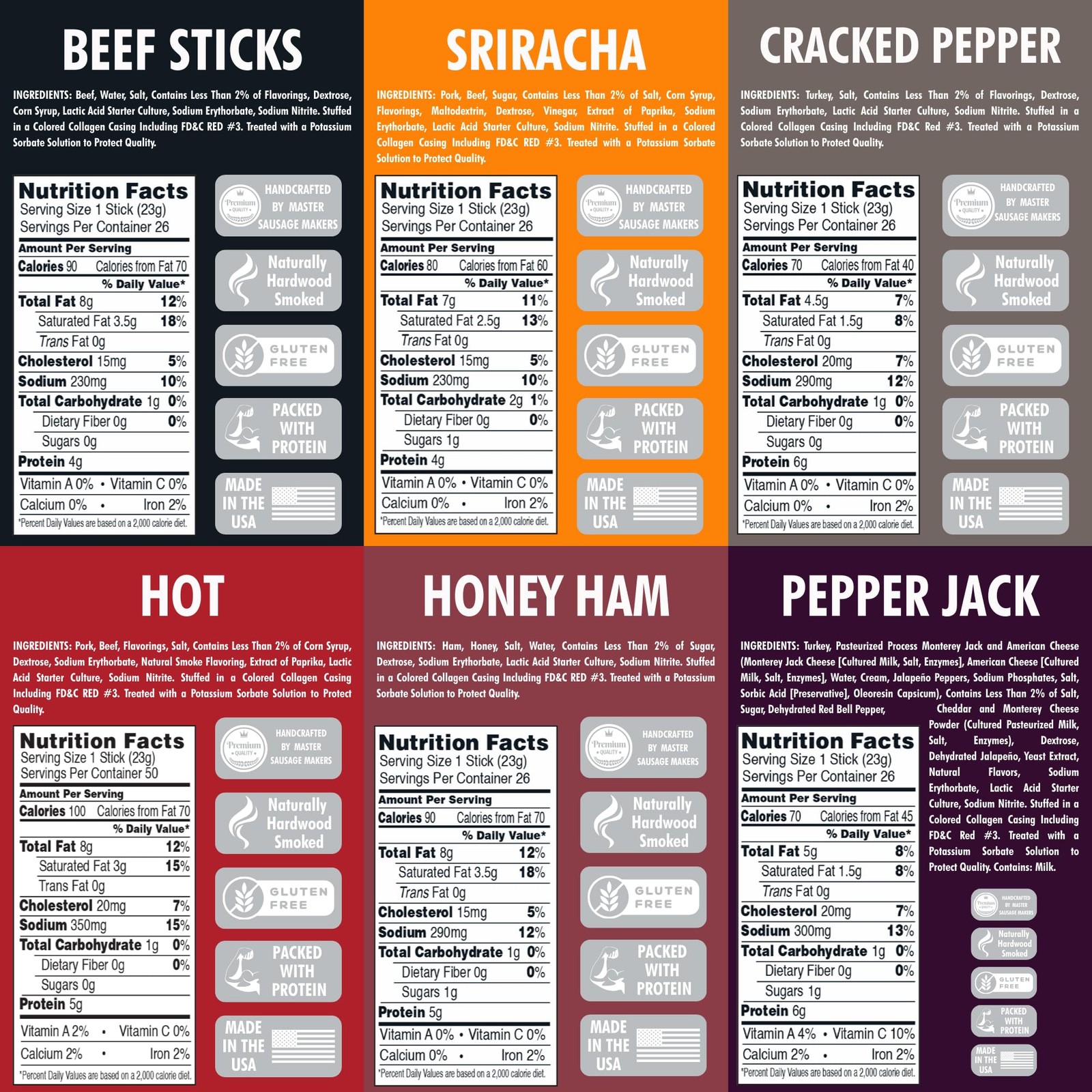 Jerky Gift Basket for Men | Birthday Gifts for Men | 30 Piece Meat Sticks Sam…