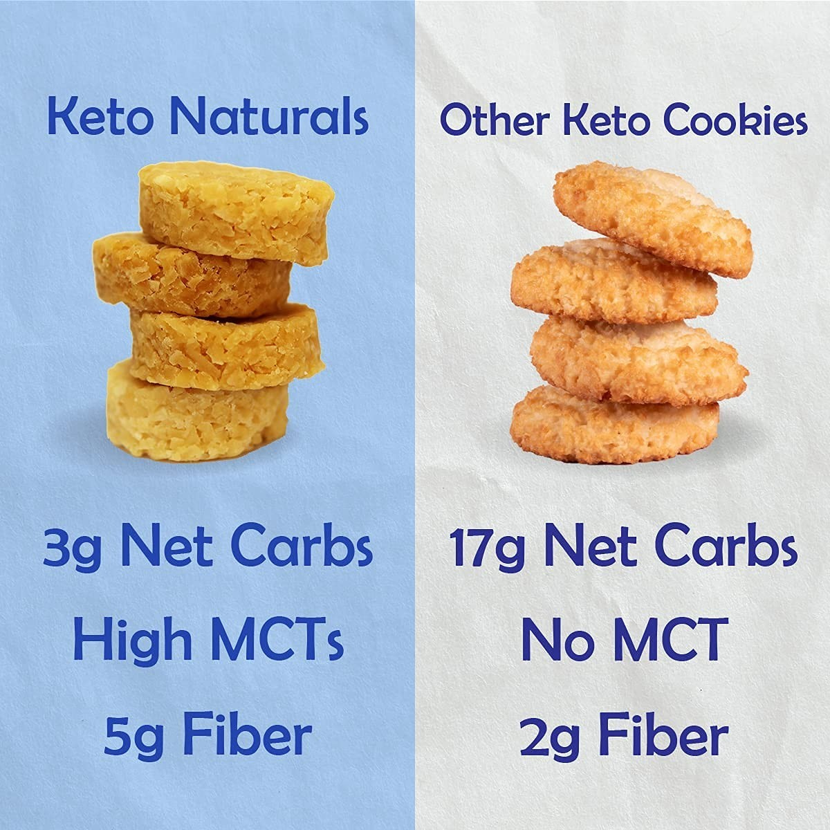 Pack of 3 Coconut Keto Cookies – Deliciously Buttery & Perfect for Diabetics