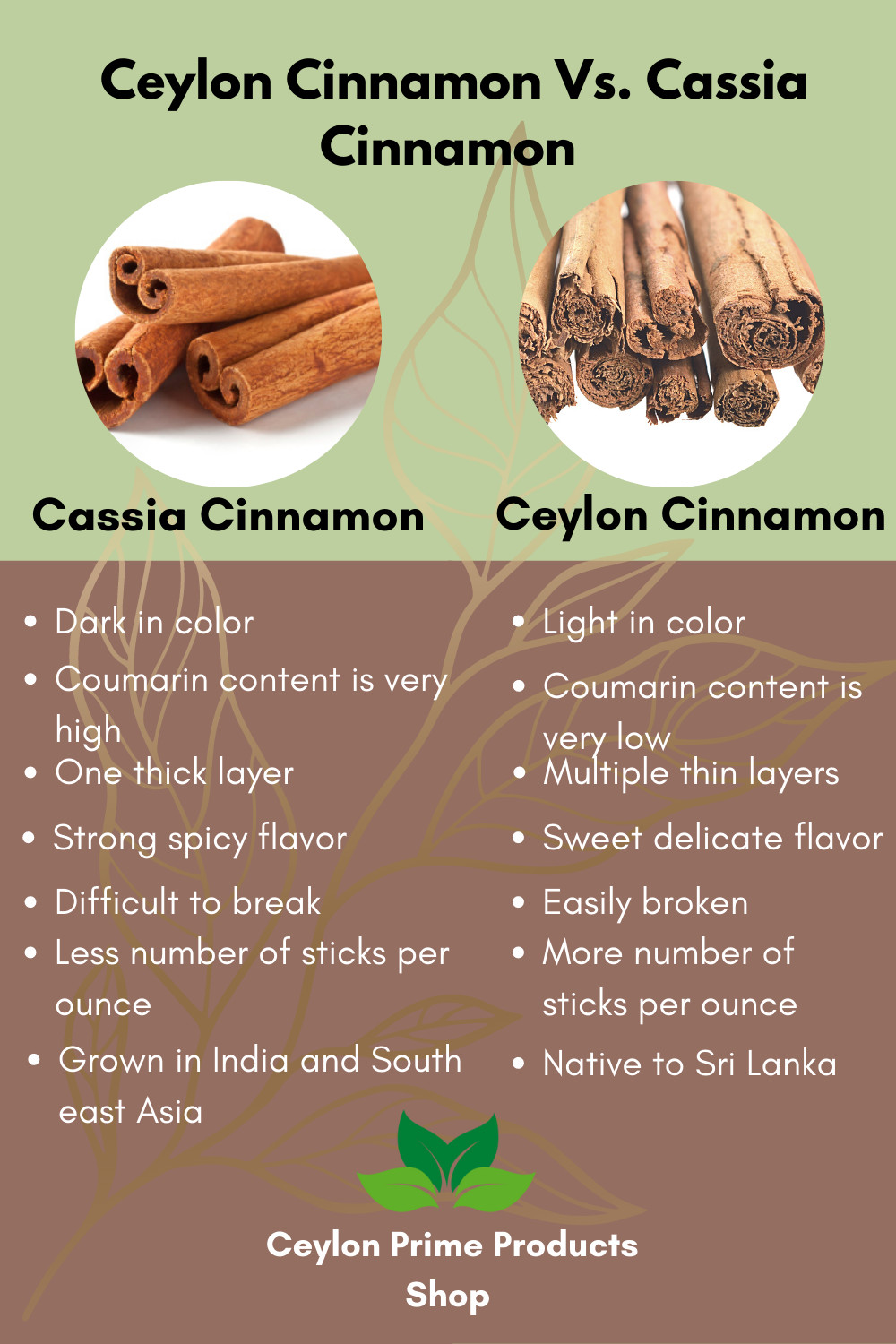 Ceylon Cinnamon Powder | Freshly Ground | C5 grade from Sri Lanka |Packed in USA