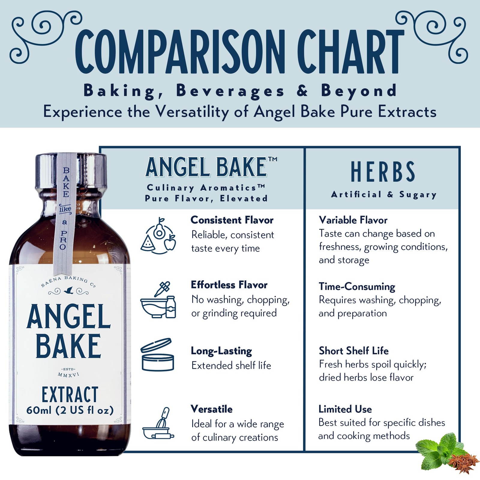 Pure Almond Extract for Baking & Mixology – 100 Servings Culinary Almond Esse…