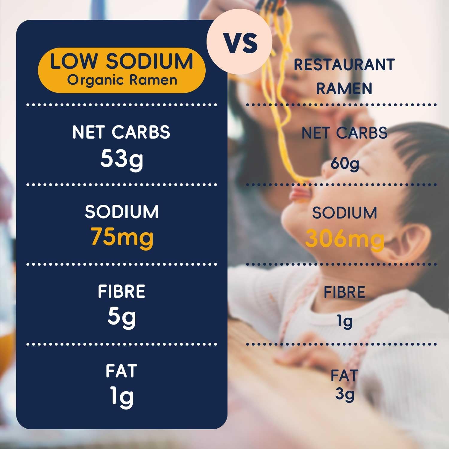 SUNGIVEN Organic Ramen Noodles Healthy Low Sodium NonFried 2.46 OZ Pack of 10