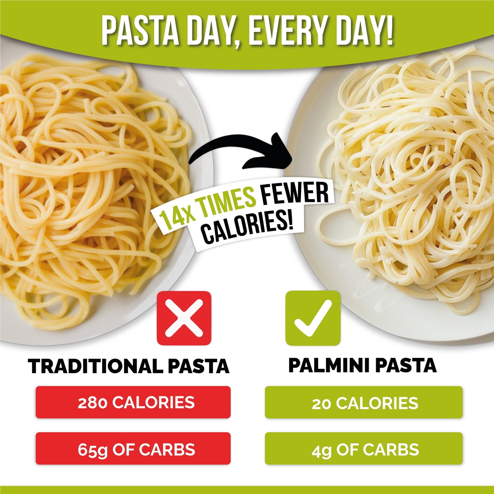 Palmini Hearts of Palm Linguine 12oz Low Carb Vegan Gluten Free Pasta