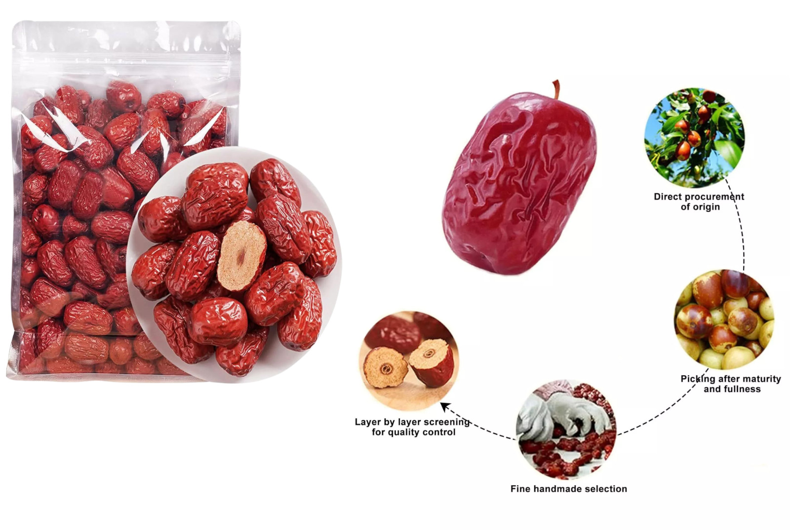 1 lbs Premium Dried Red Dates (Jujubes) – Naturally Sun-Dried, Sweet, & Chewy