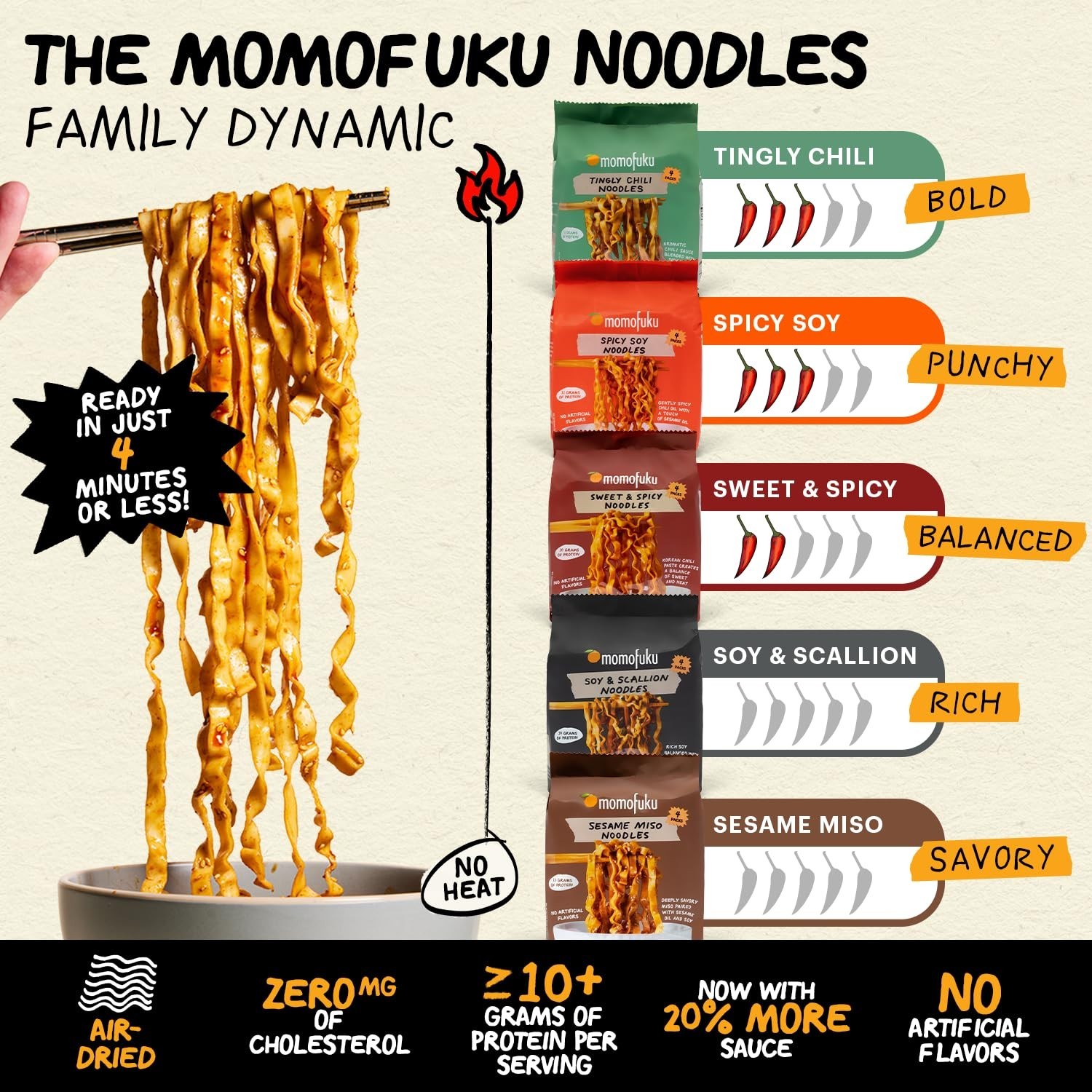 Momofuku Soy & Scallion Ramen Noodles by David Chang, 4 Pack of 10g of Protein.