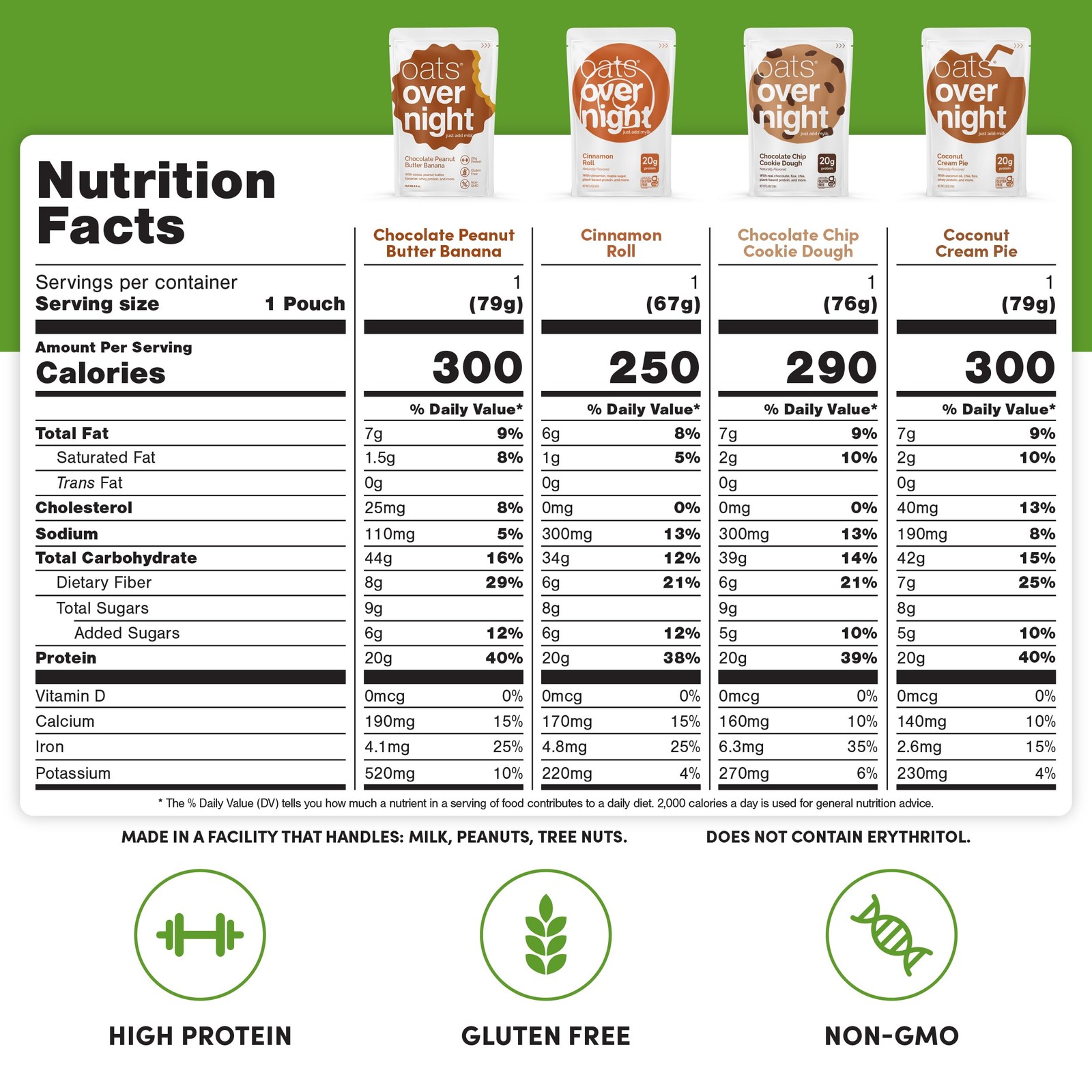 Oats Overnight Party Variety Pack – High Protein, High Fiber Breakfast Protei…