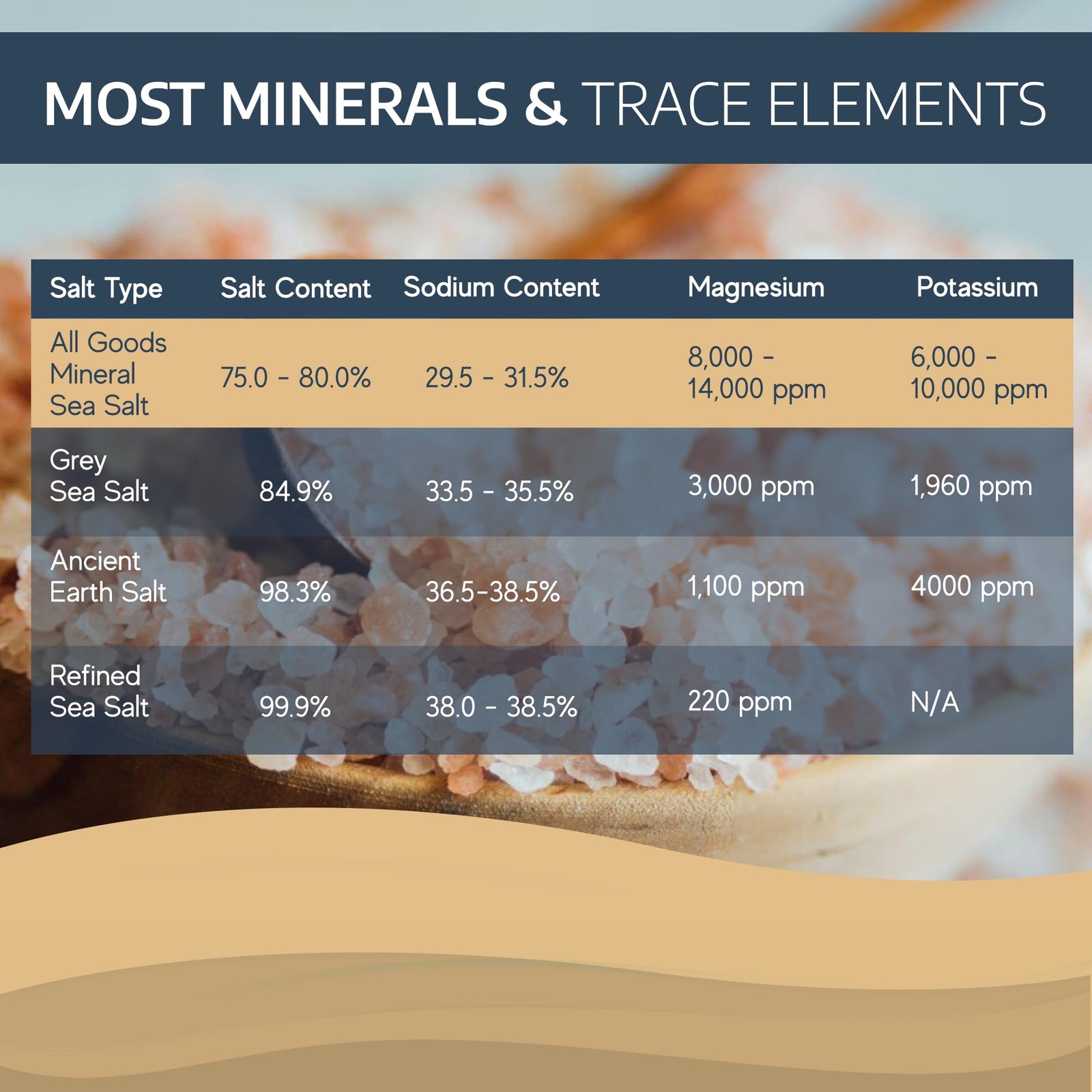 All Goods Products Mineral Coarse Grain Sea Salt, 16 oz Natural Salt from Mex…