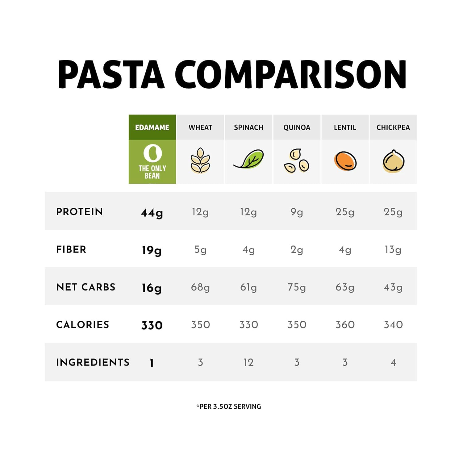 – Soy, Black Bean, and Edamame Spaghetti & Fettuccine – Gluten Free Pasta, Keto