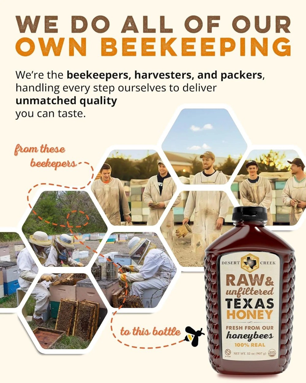 Pure Raw Honey from Texas – Unfiltered, Unpasteurized, 2 lbs, Local Beekeeper