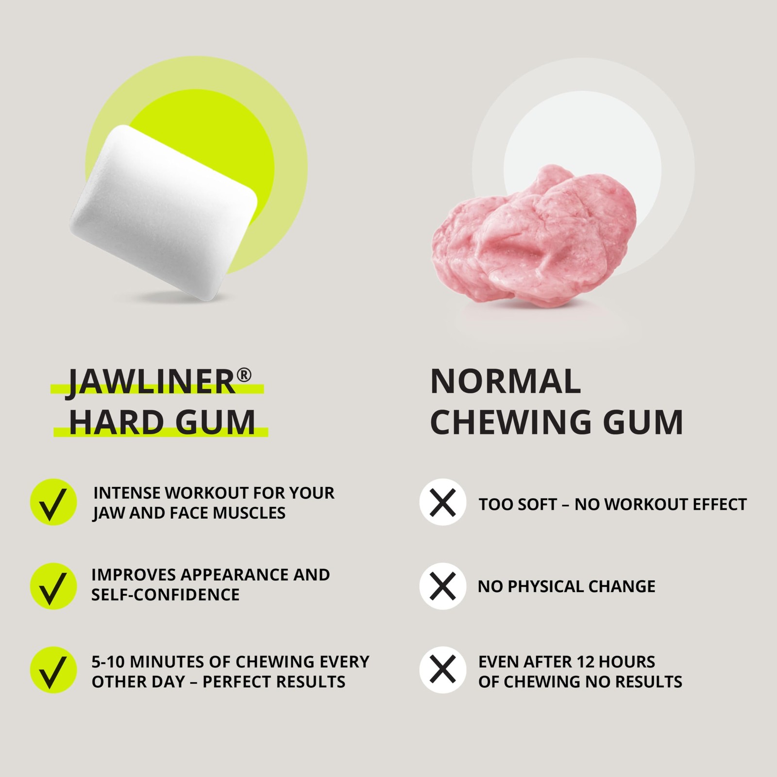 Hard Jawline Gum for Facial Fitness – Reusable Jaw Trainer, Sugar-Free, 40