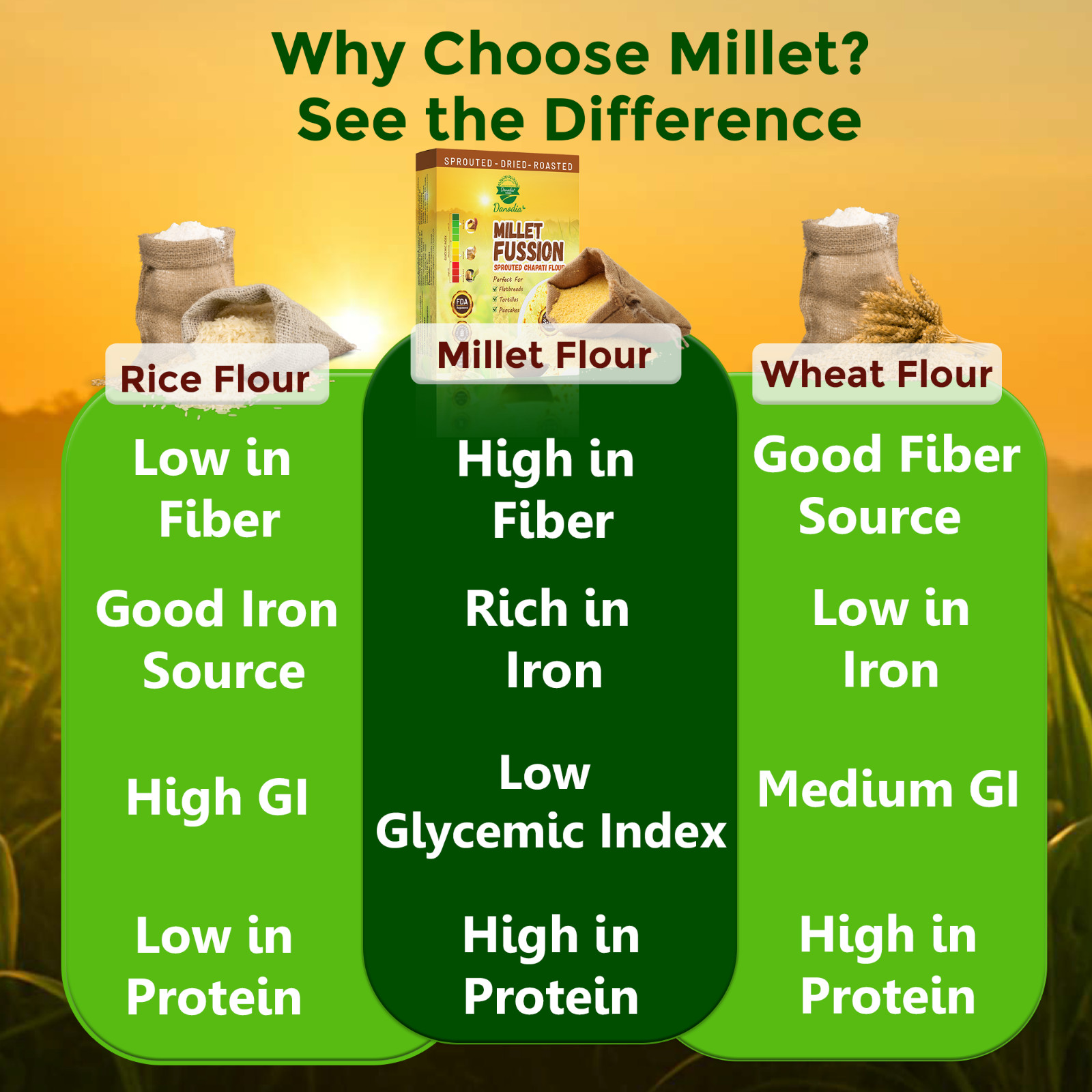 Danodia Foods Sprouted Roti/Chapati Flour–7-Millet+Whole Wheat (60/40), 9502lb