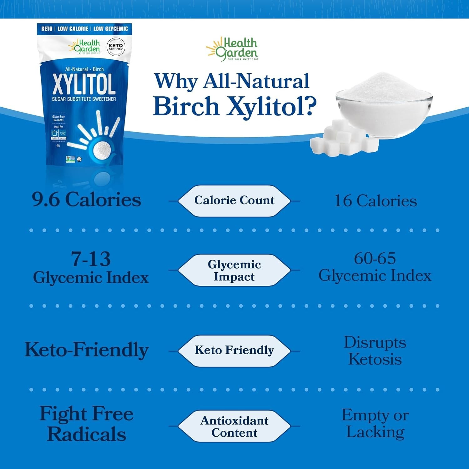 Birch Xylitol Sweetener 40 oz – Natural 1:1 Sugar Substitute for Healthy Baking