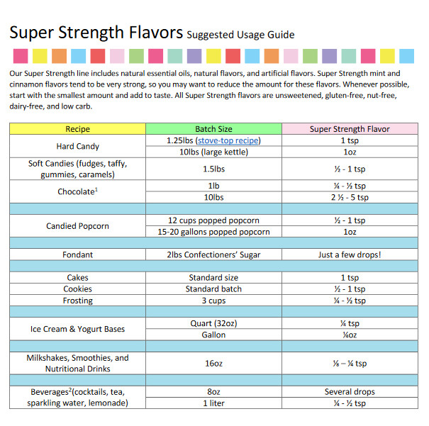 LorAnn Oils 4 oz Extracts & Flavoring Super Strength (select Flavor Below)