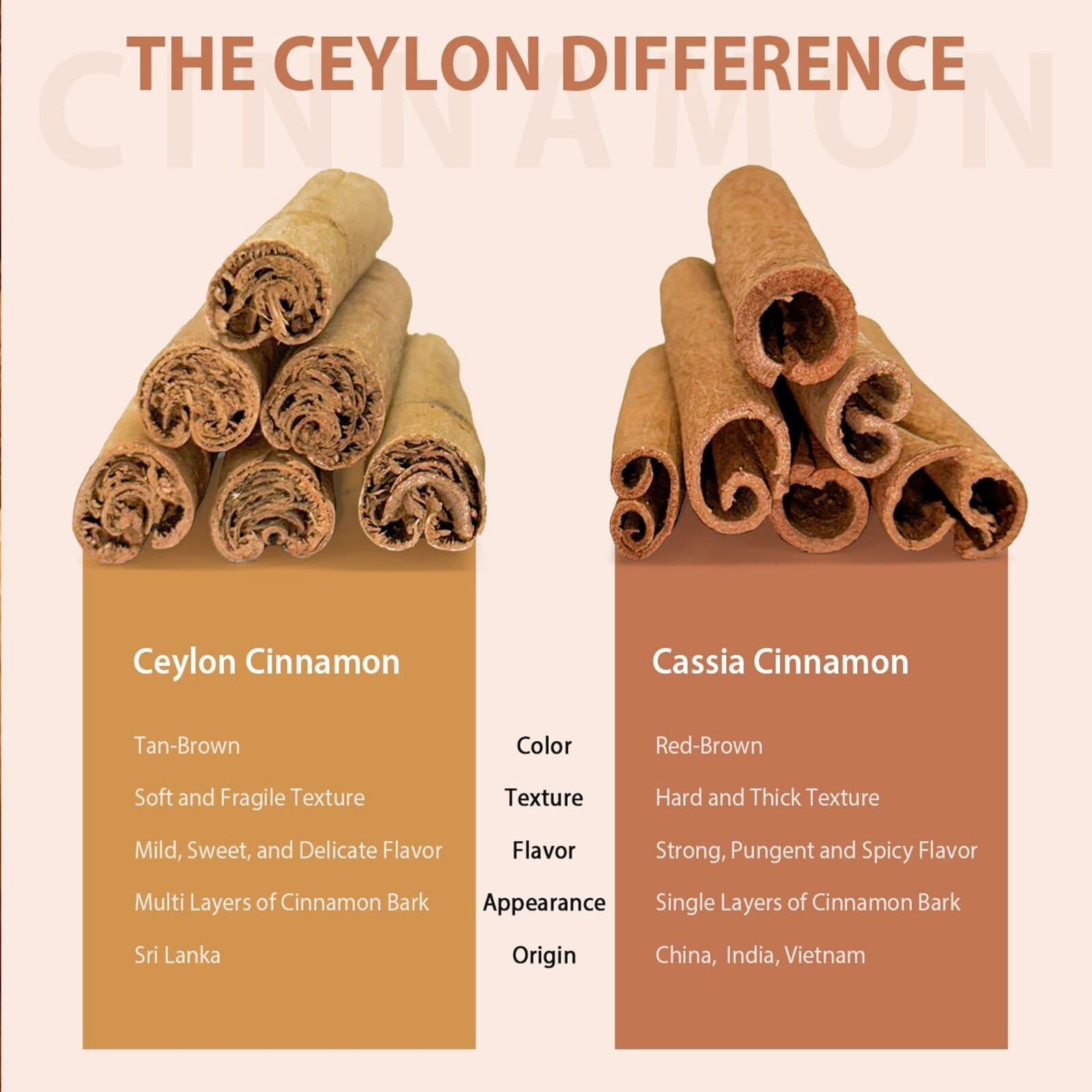Premium Ceylon Cinnamon Powder, 16 Oz (1 lb)