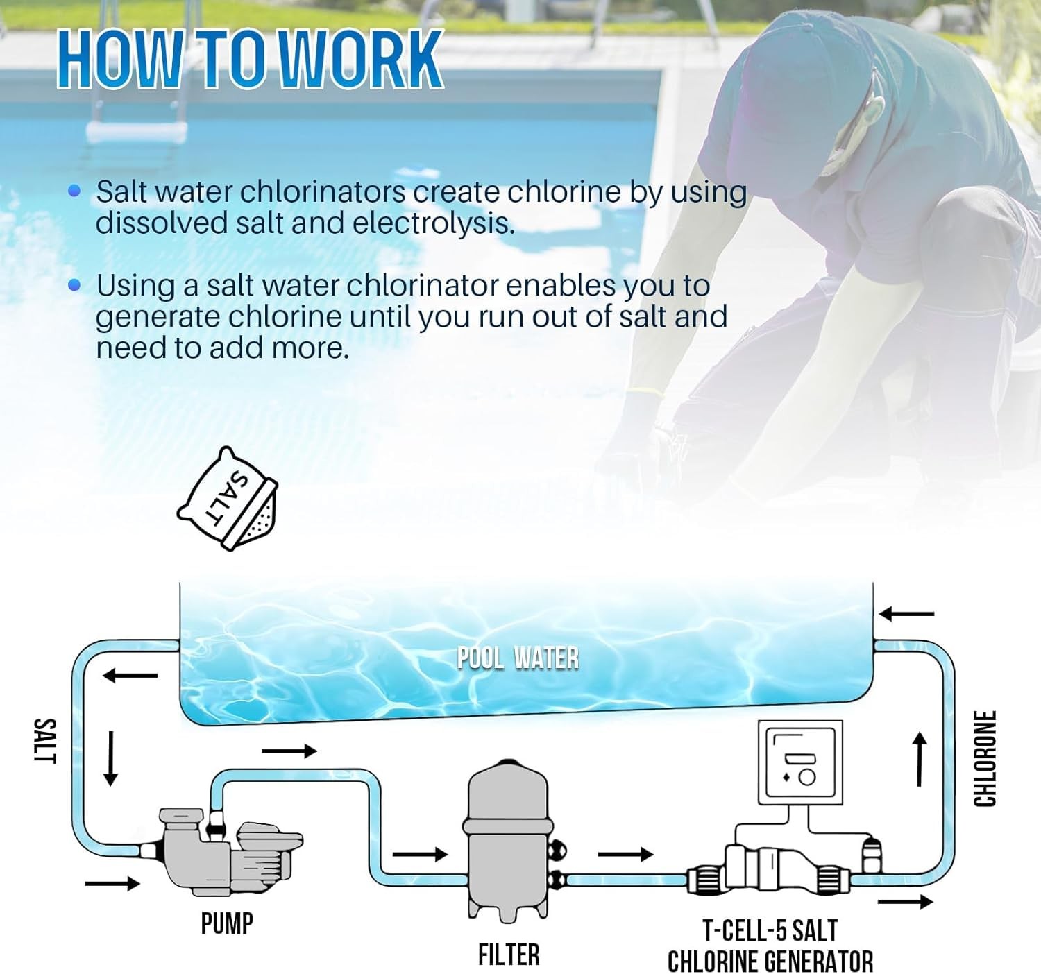 T-Cell-15 Salt Water Pool Chlorinator System 40,000 Gallons for Inground Pool…