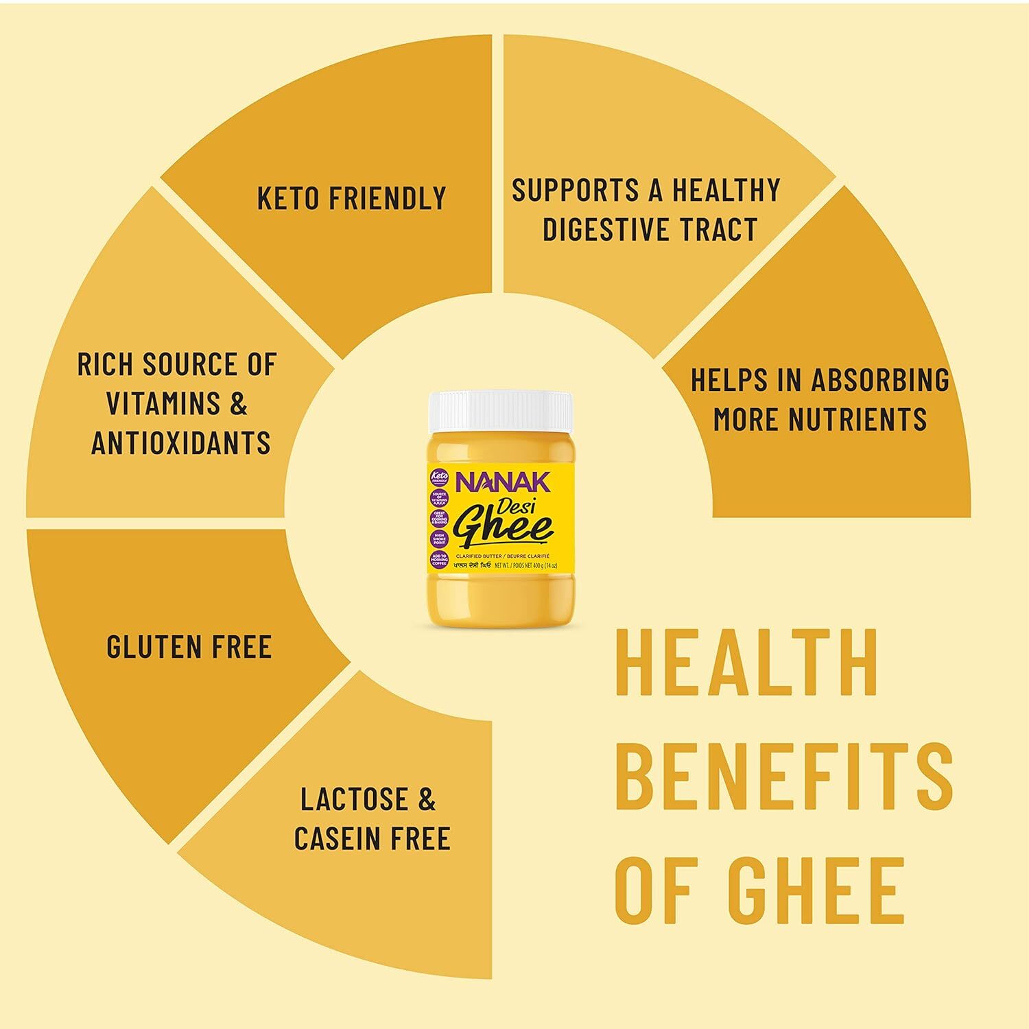Nanak Pure Desi Ghee Clarified Butter 56 Ounce Jar – 3.5 lbs
