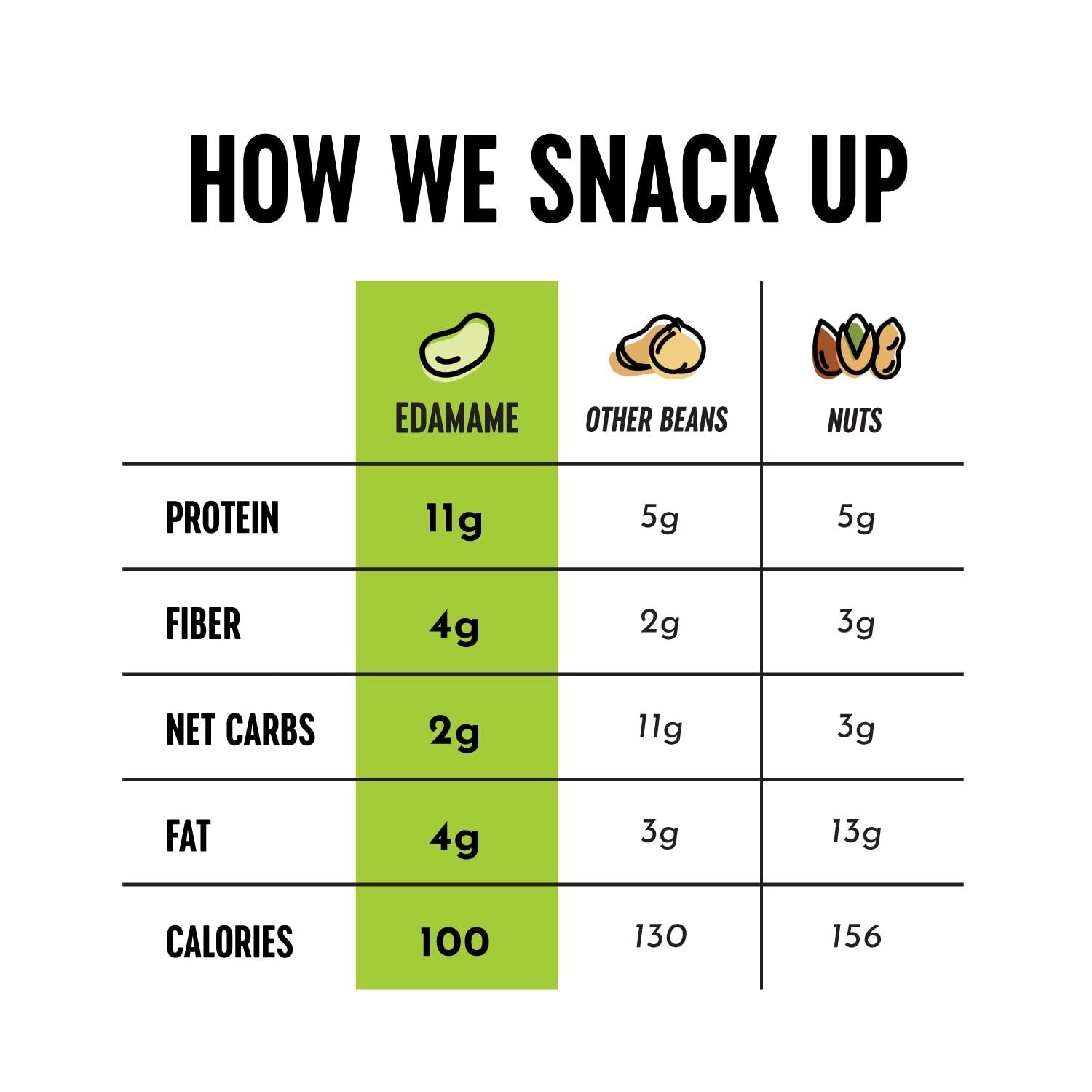 The Only Bean Crunchy Dry Roasted Edamame Snacks (Sea Salt), Healthy High Protei